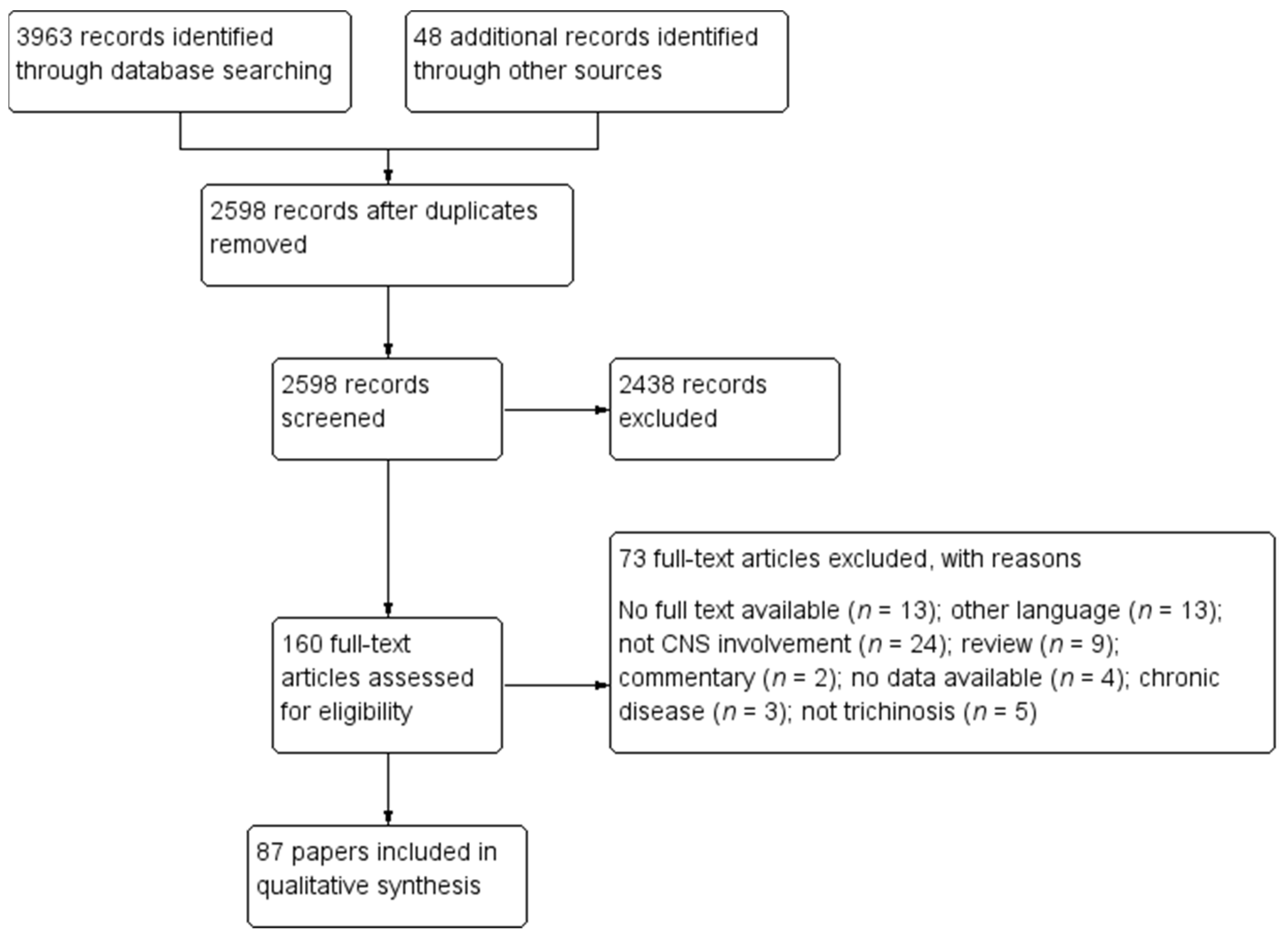 Diagnostics 11 00945 g001