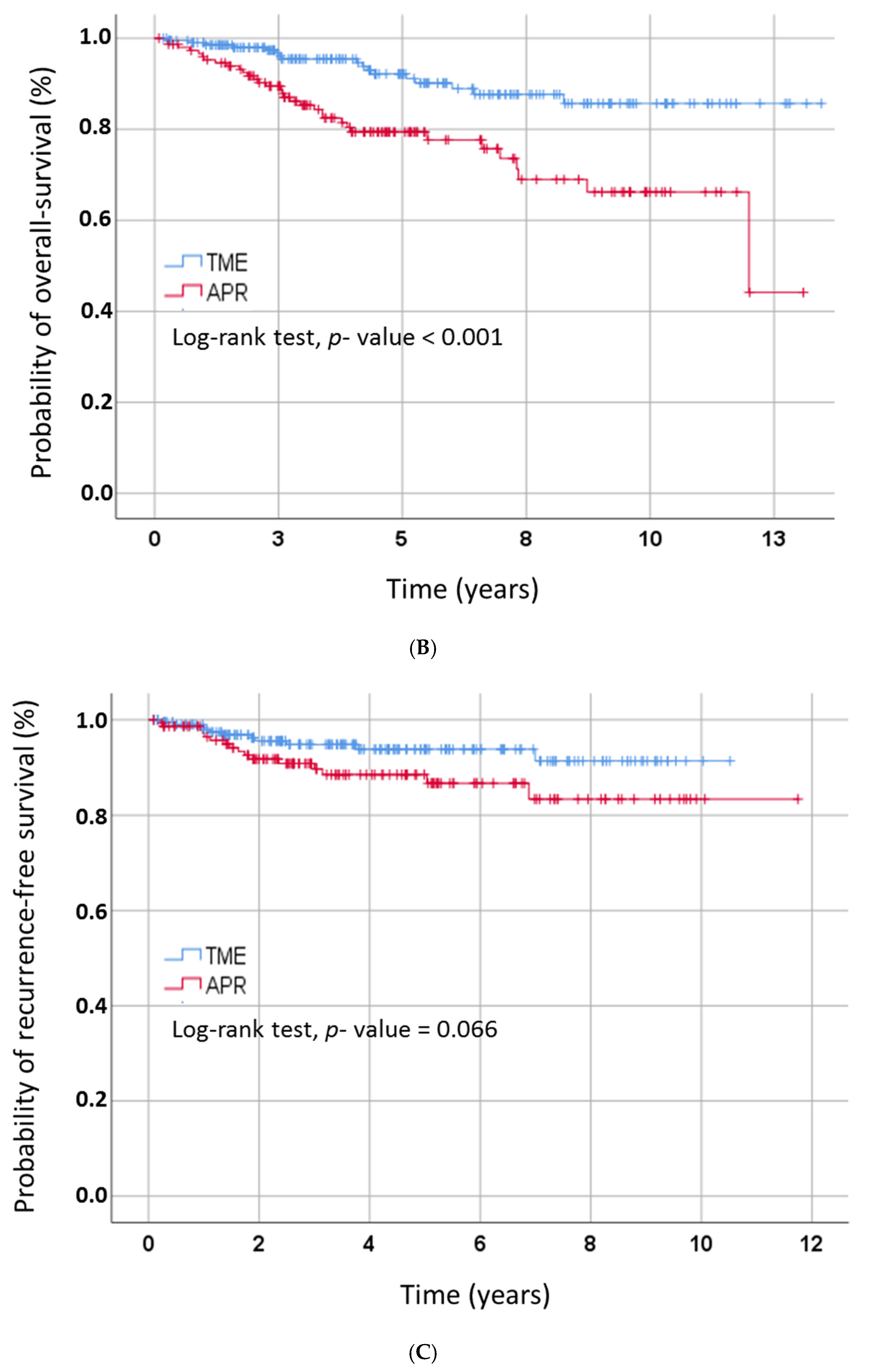 Diagnostics 11 00946 g001b Diagnostics 11 00946 g001b