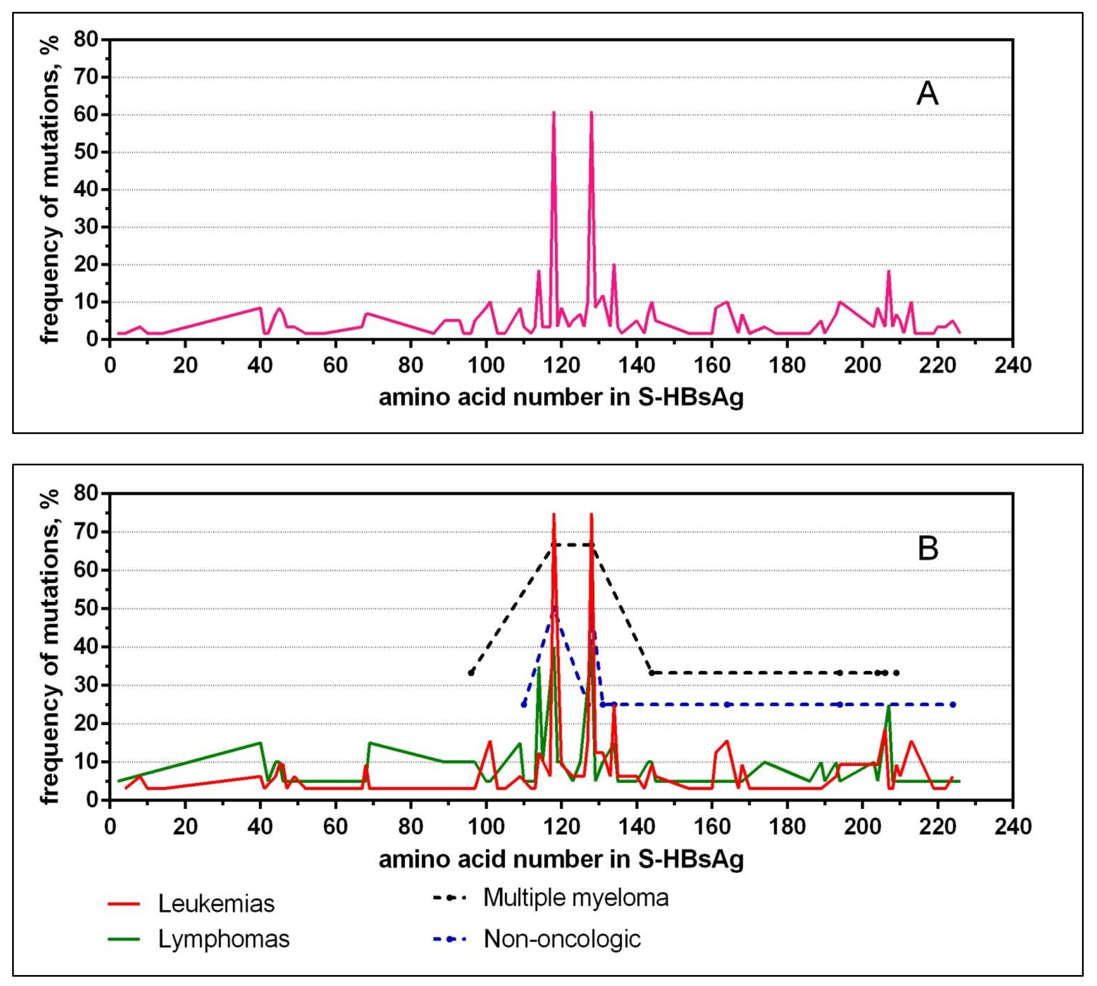 Diagnostics 11 00969 g001 Diagnostics 11 00969 g001
