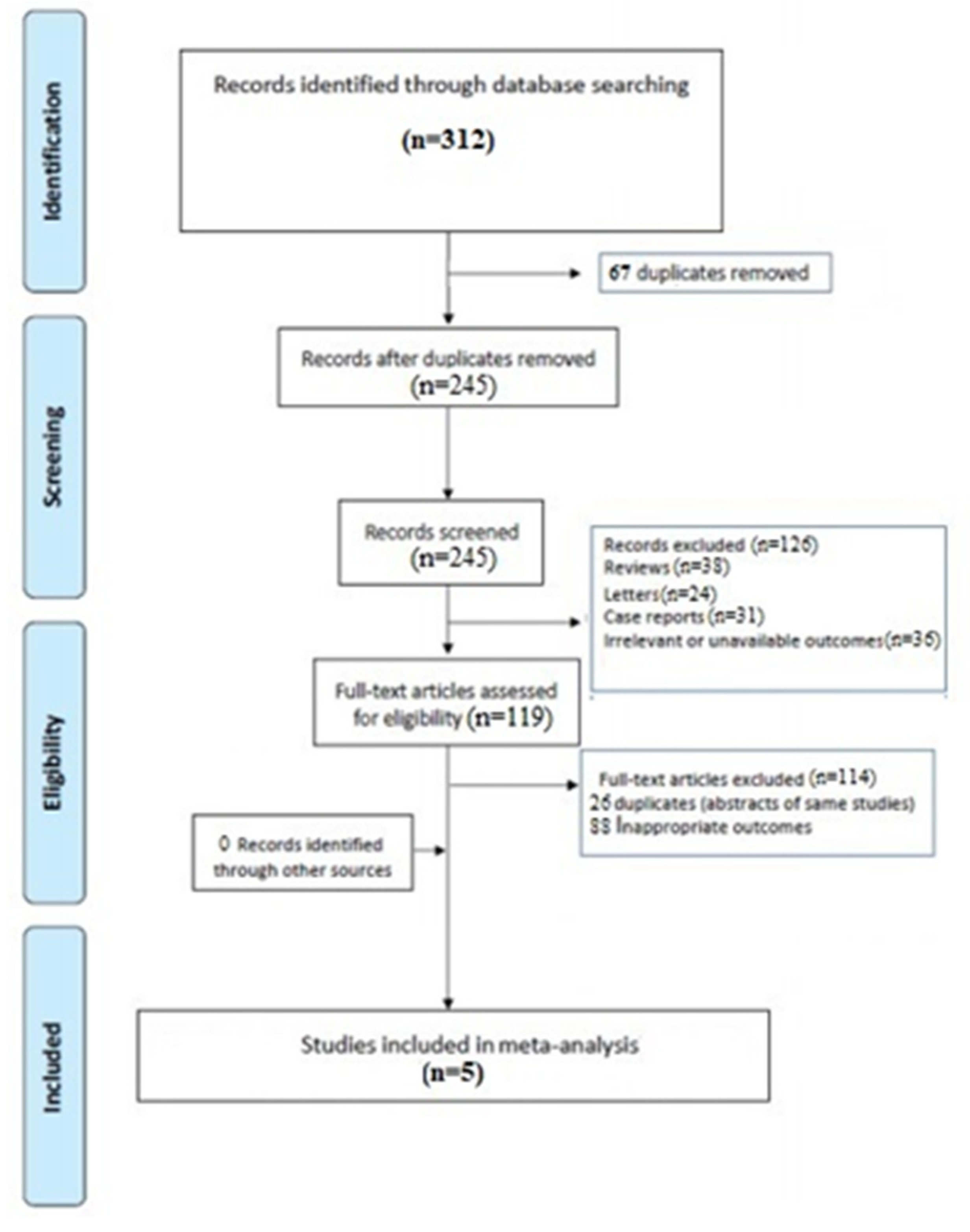 Diagnostics 11 00984 g001 Diagnostics 11 00984 g001