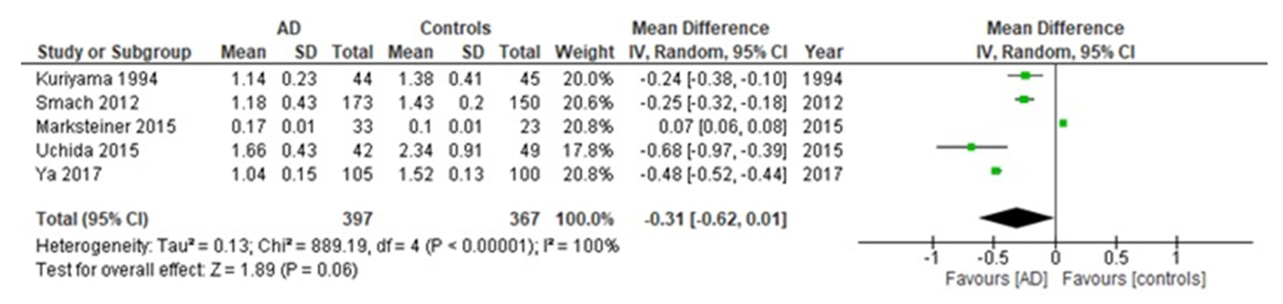Diagnostics 11 00984 g002 Diagnostics 11 00984 g002