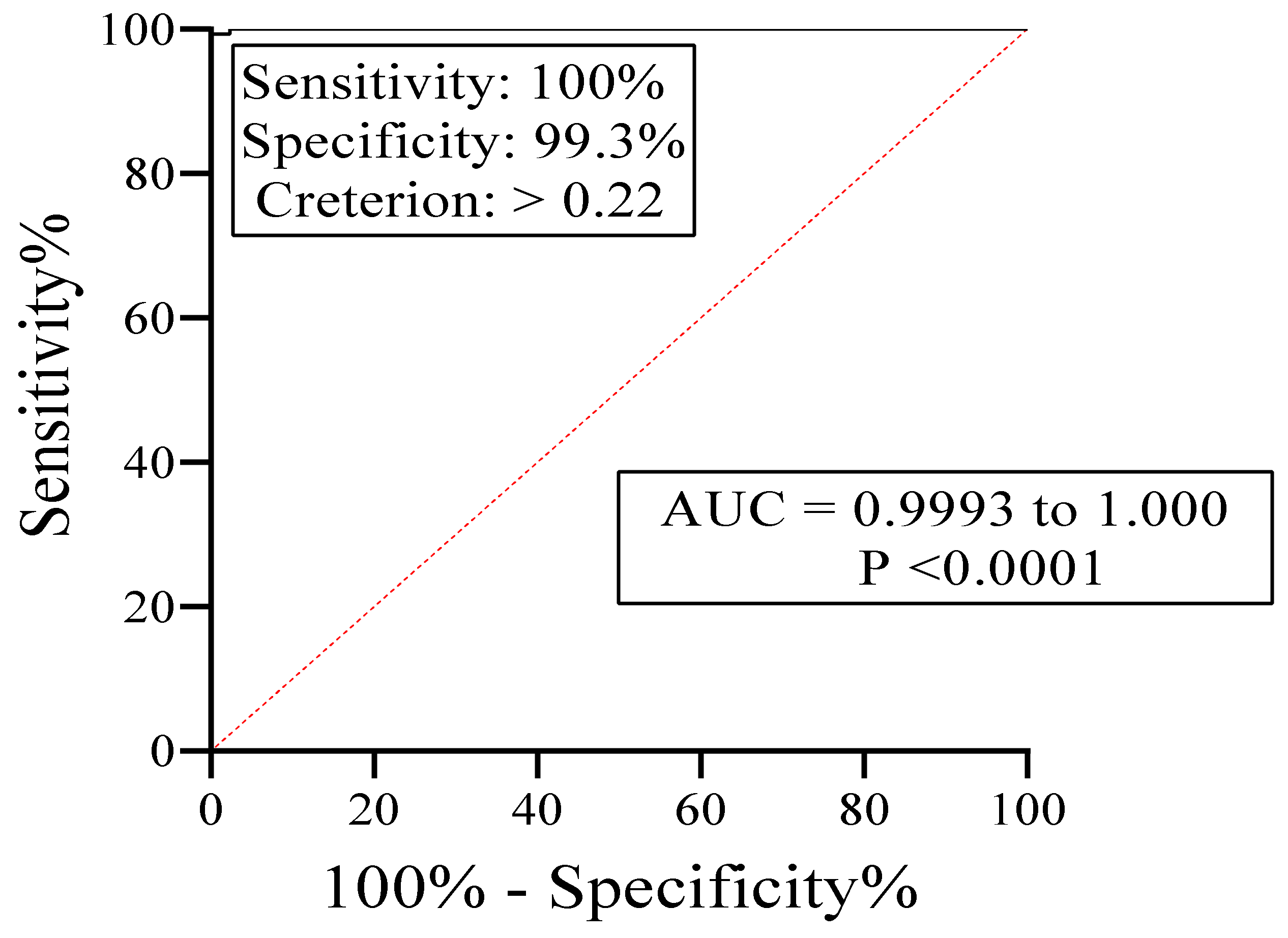 Diagnostics 11 00985 g002