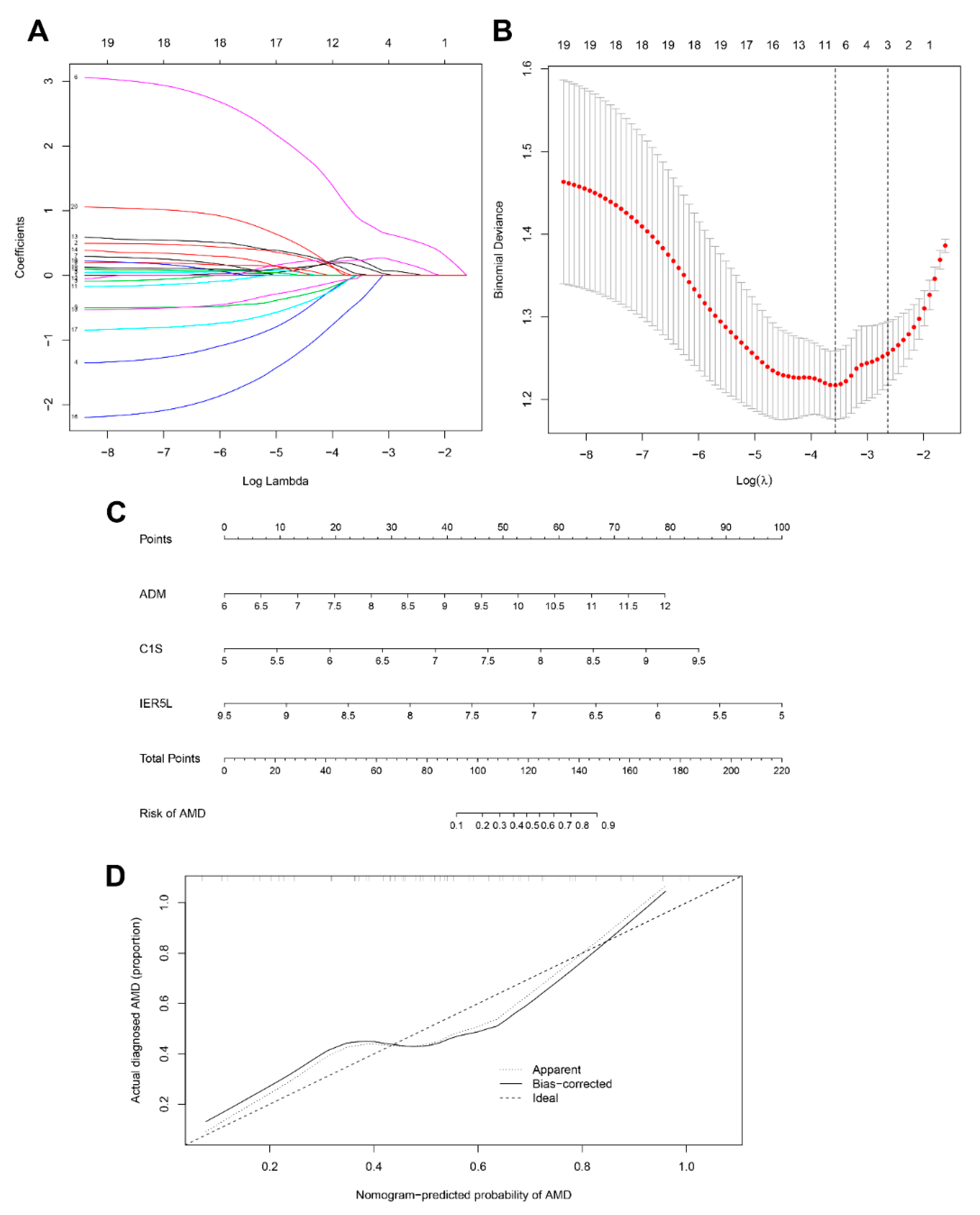 Diagnostics 11 01079 g004 Diagnostics 11 01079 g004
