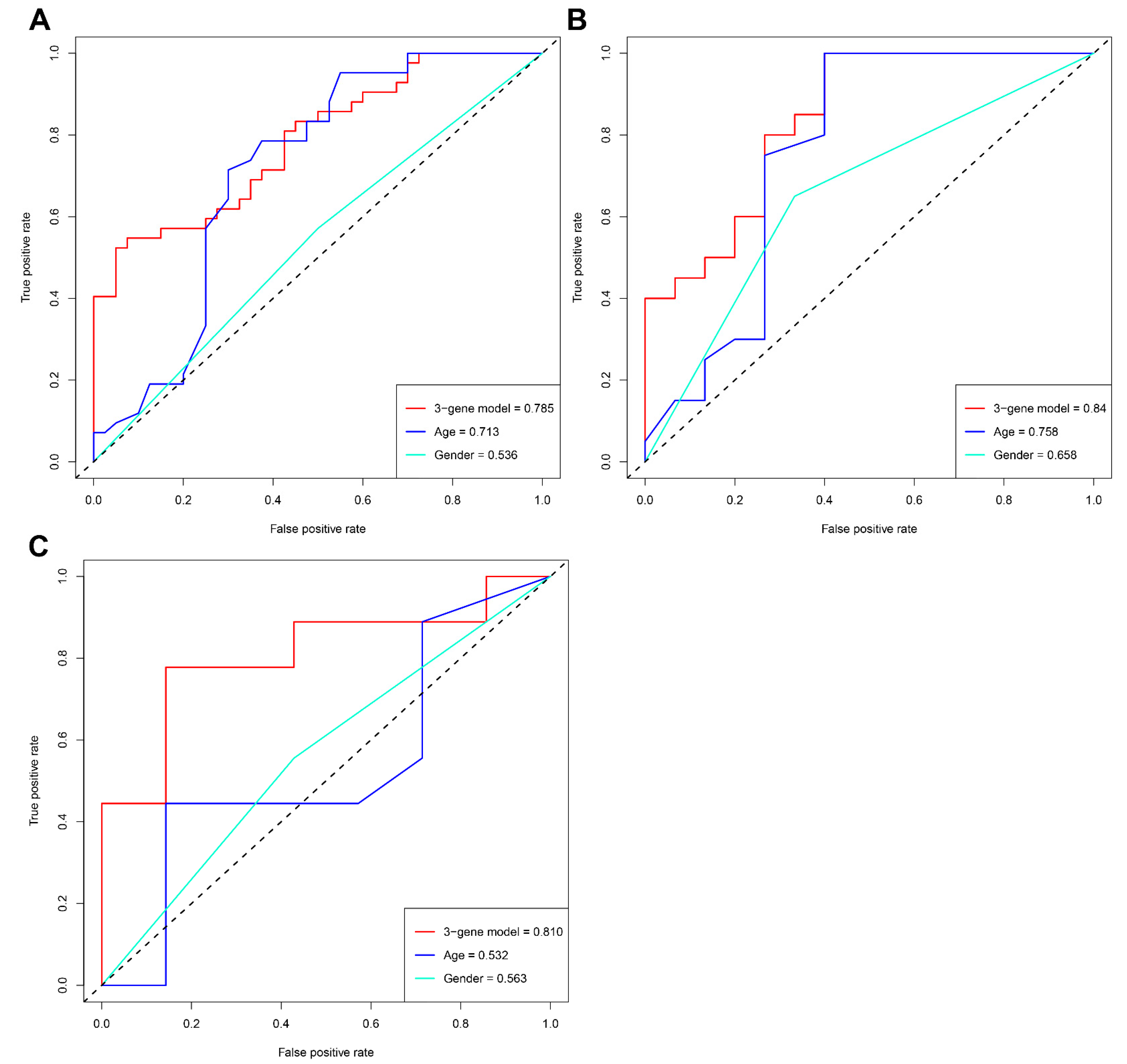 Diagnostics 11 01079 g005 Diagnostics 11 01079 g005