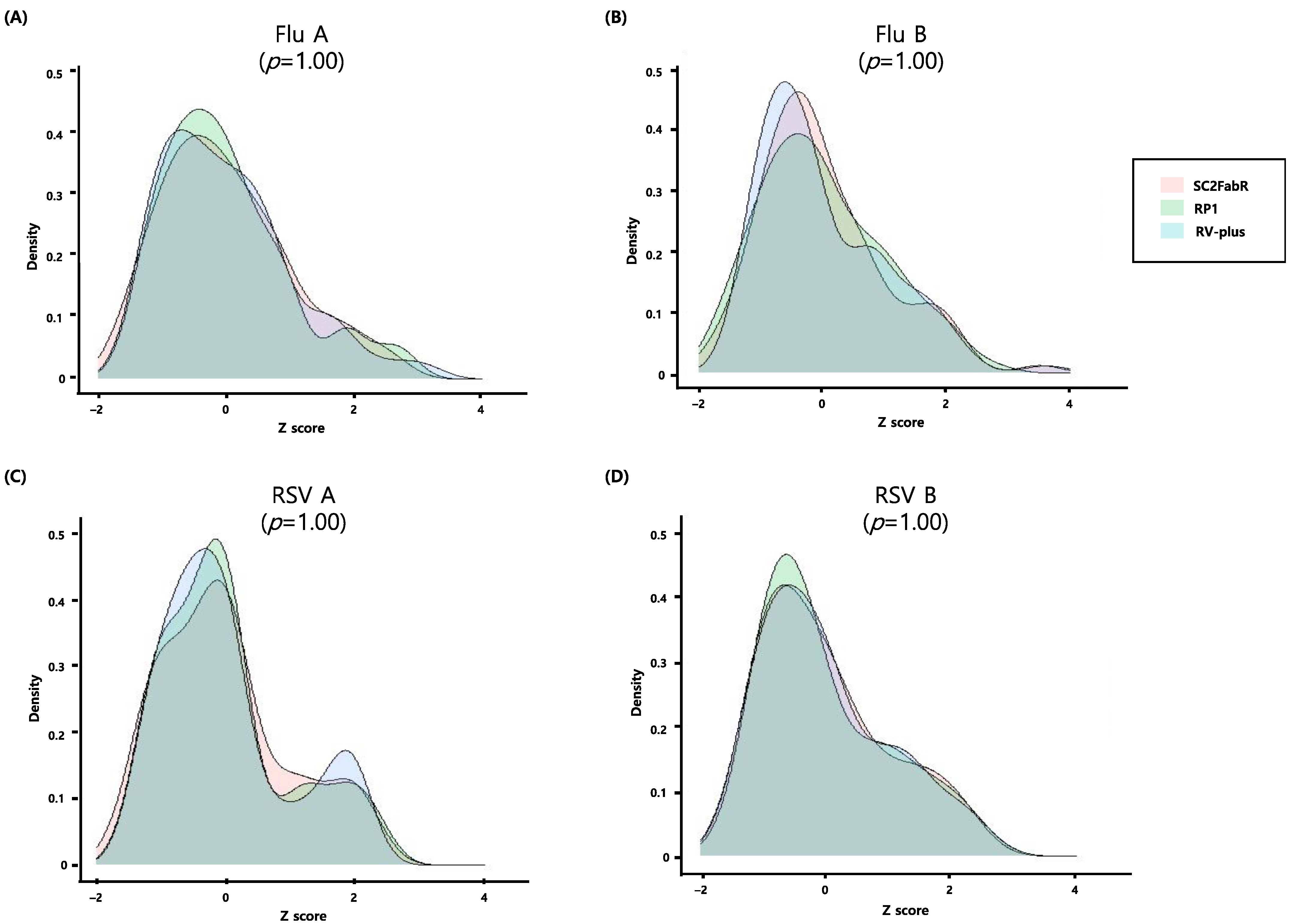 Diagnostics 11 01084 g004 Diagnostics 11 01084 g004