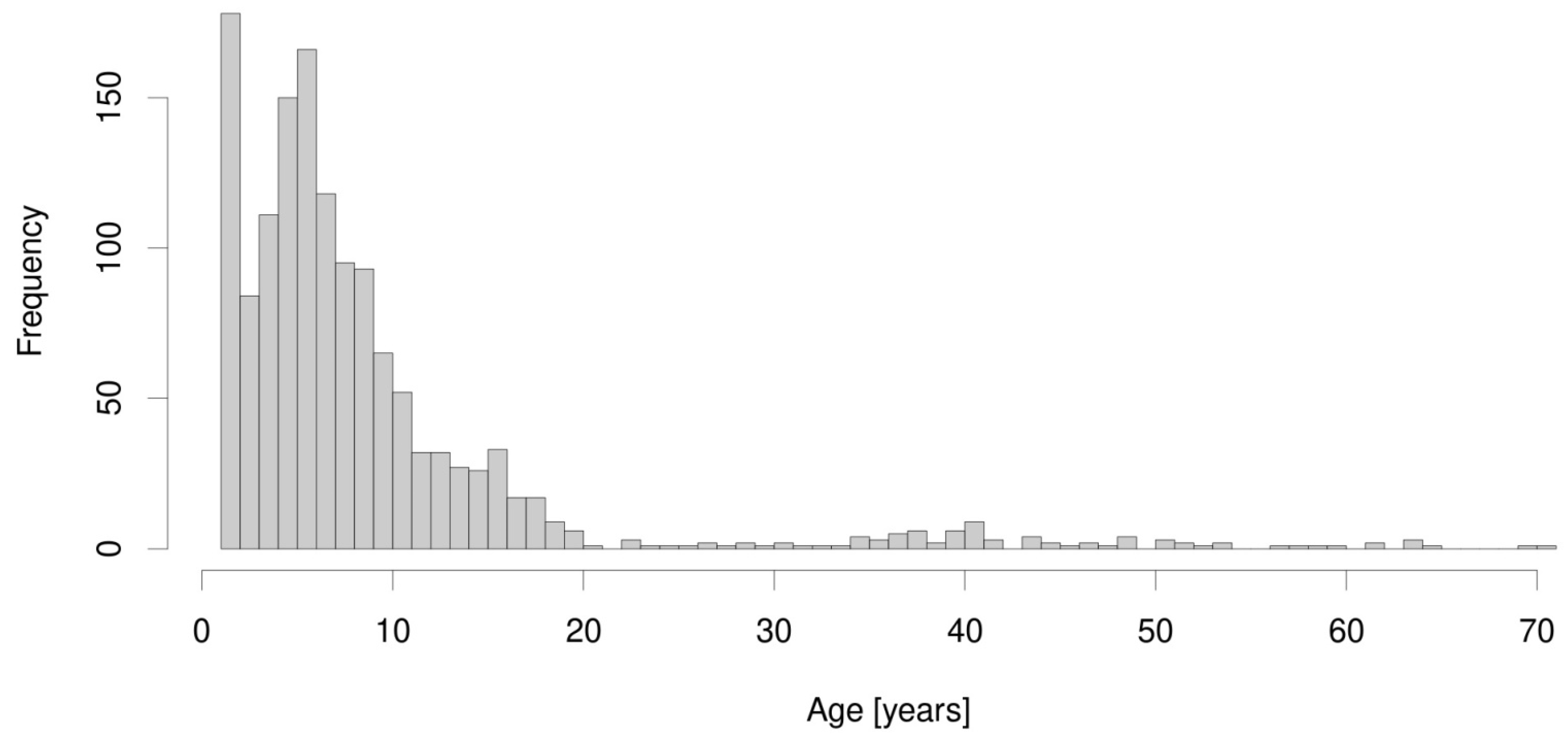 Diagnostics 11 01088 g001