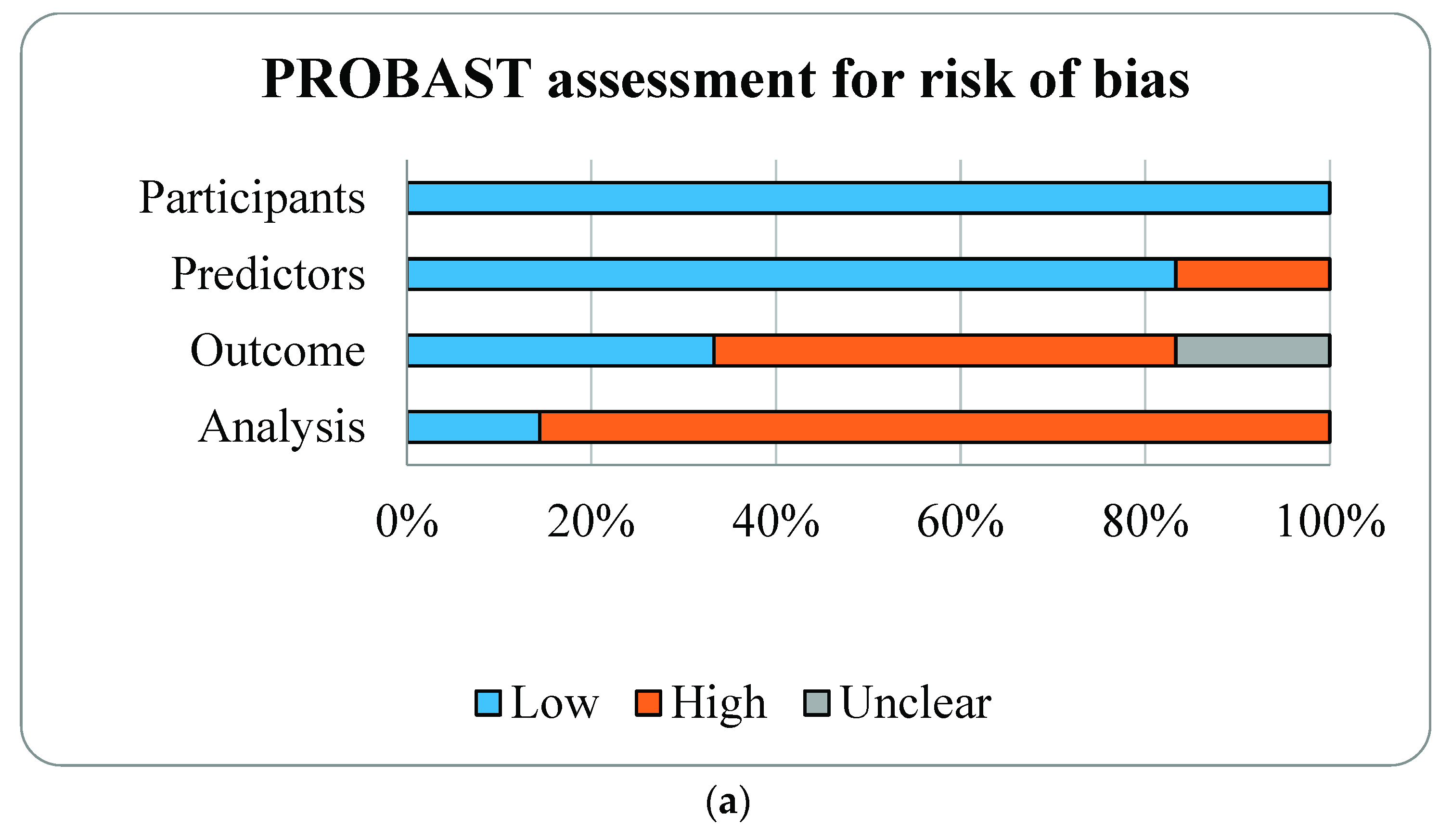 Diagnostics 11 01097 g002a