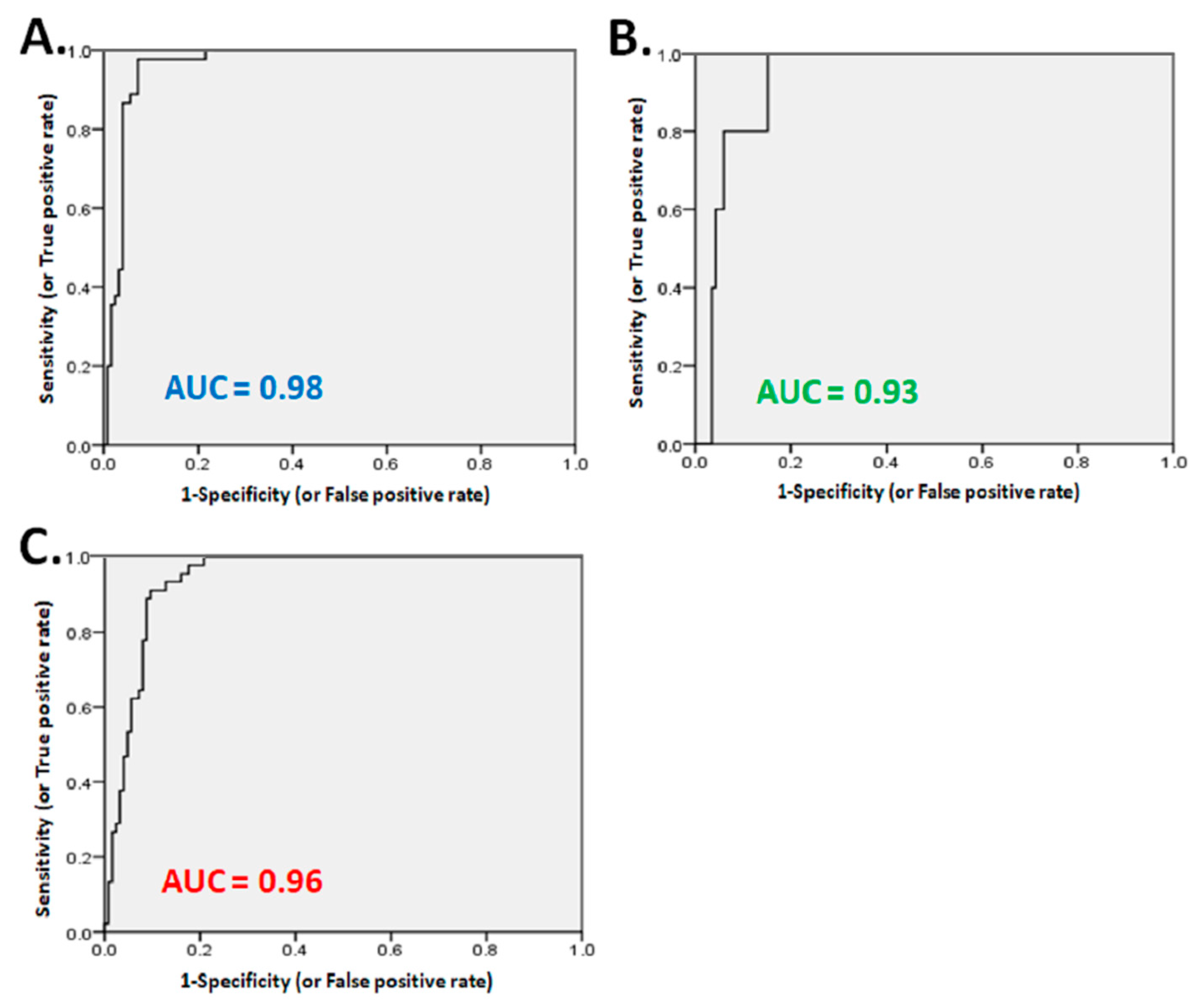 Diagnostics 11 01101 g002 Diagnostics 11 01101 g002