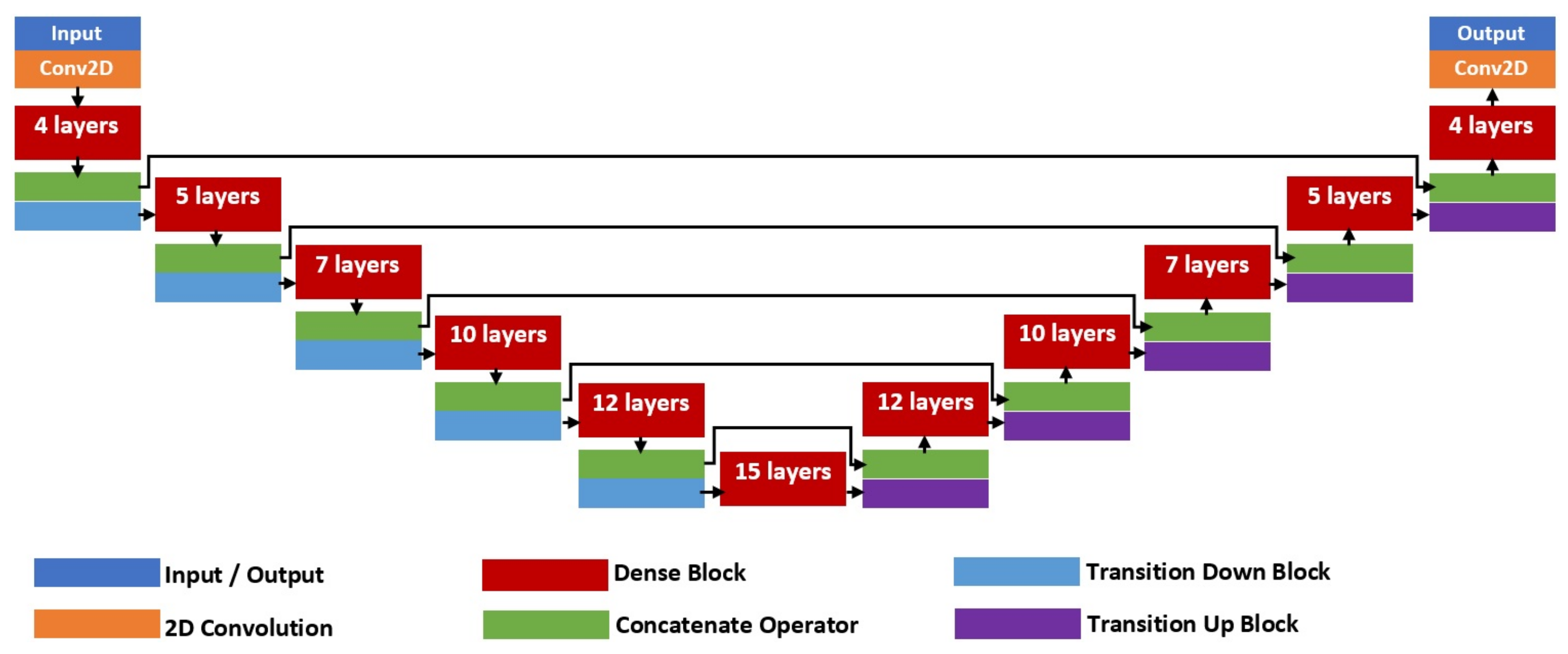 Diagnostics 11 01104 g003 Diagnostics 11 01104 g003