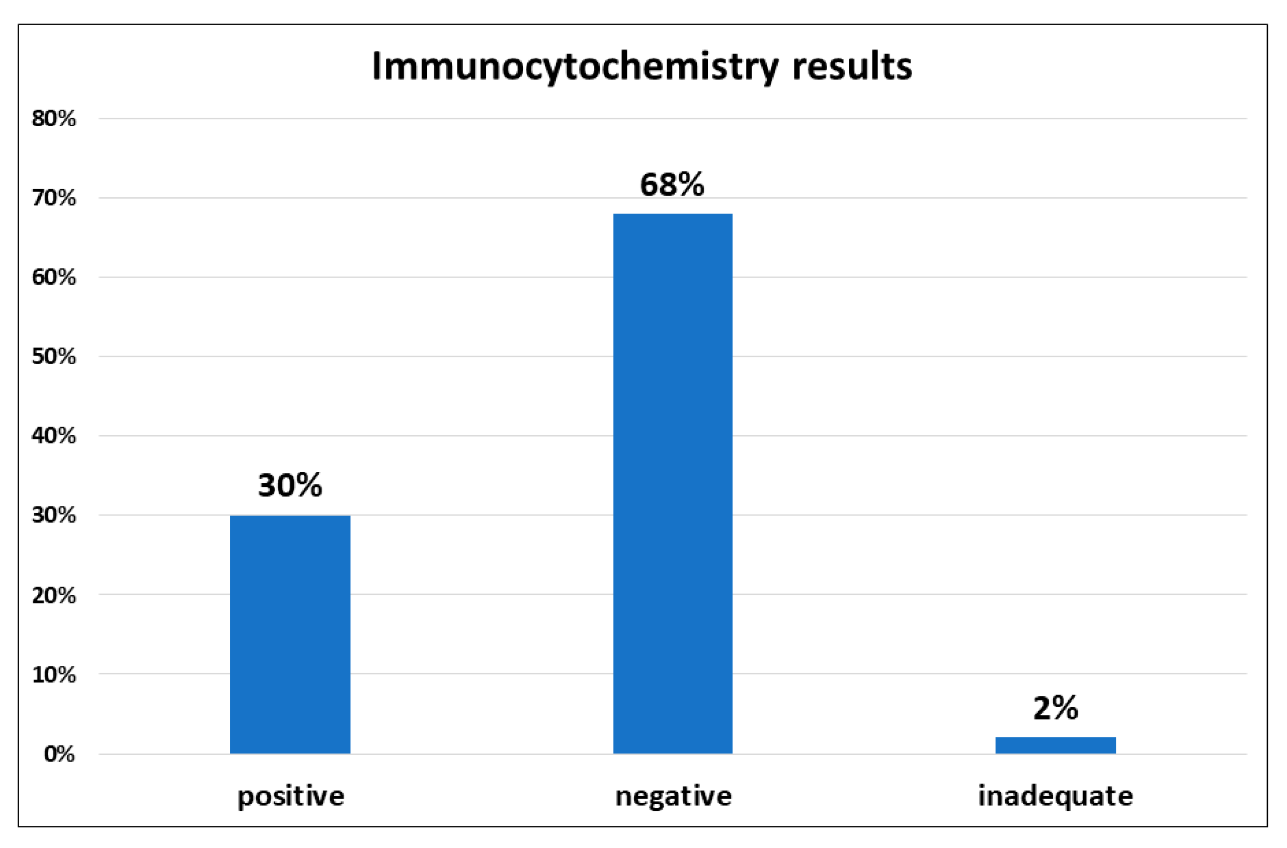 Diagnostics 11 01110 g001 Diagnostics 11 01110 g001