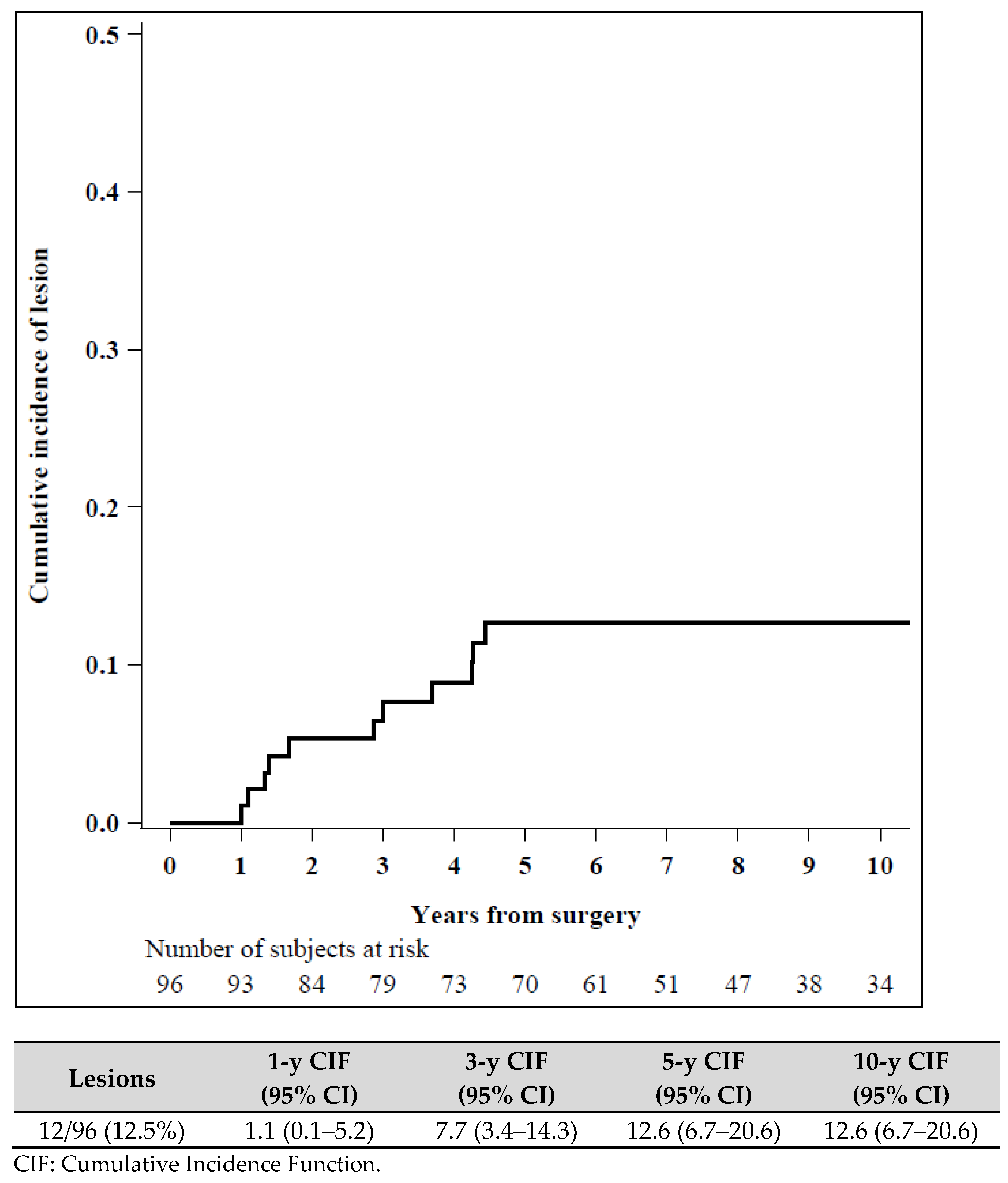 Diagnostics 11 01120 g003 Diagnostics 11 01120 g003
