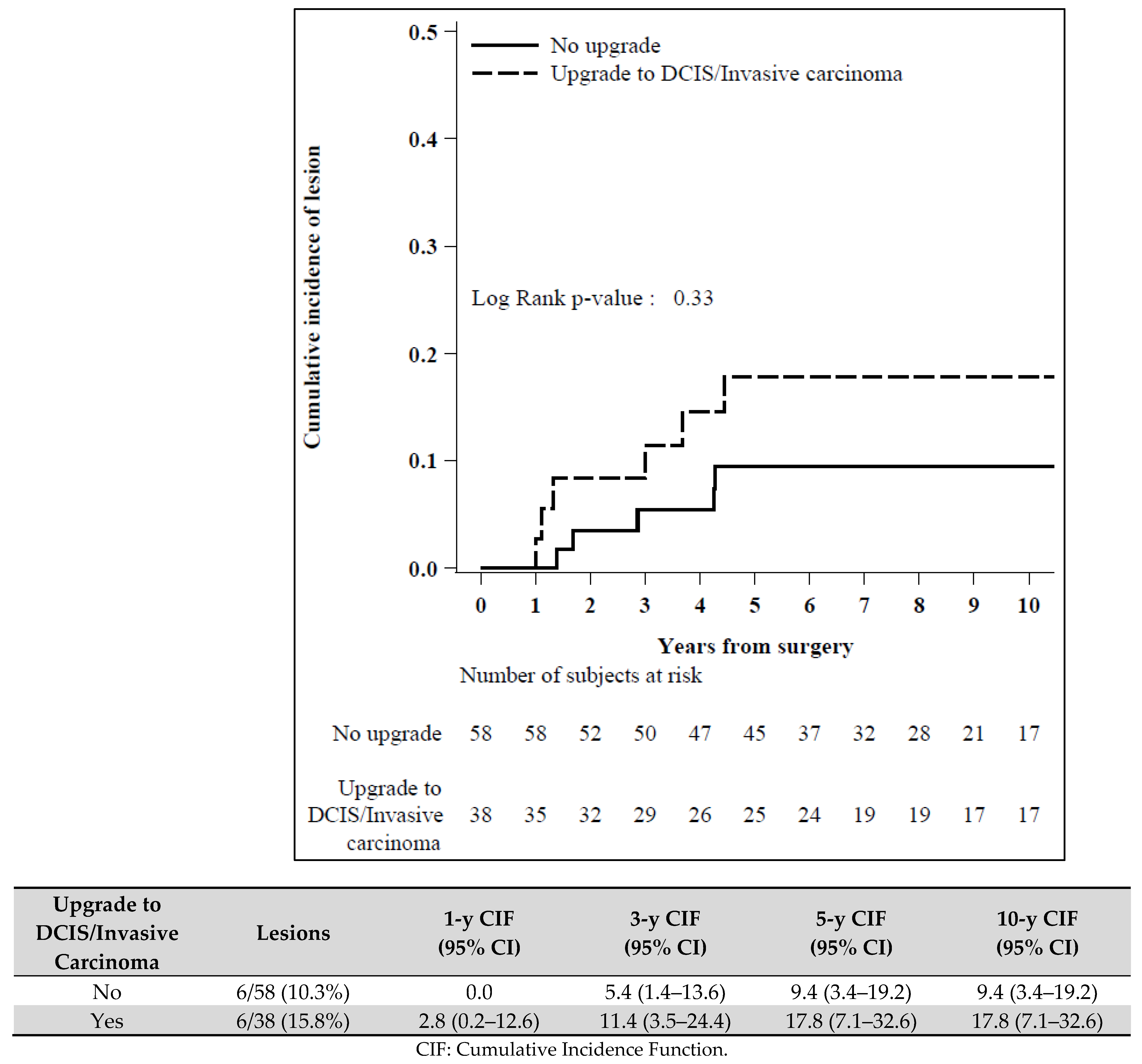 Diagnostics 11 01120 g004 Diagnostics 11 01120 g004
