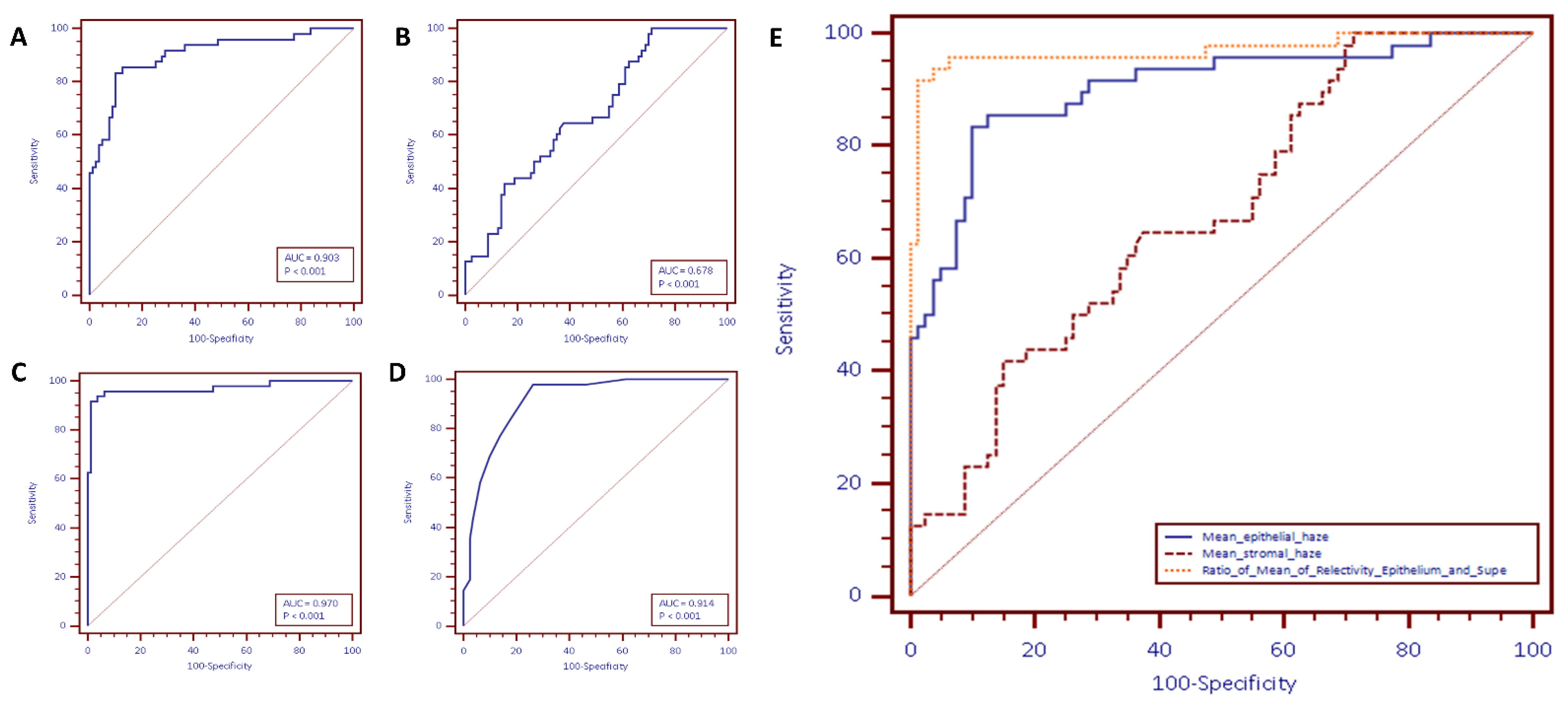 Diagnostics 11 01130 g006