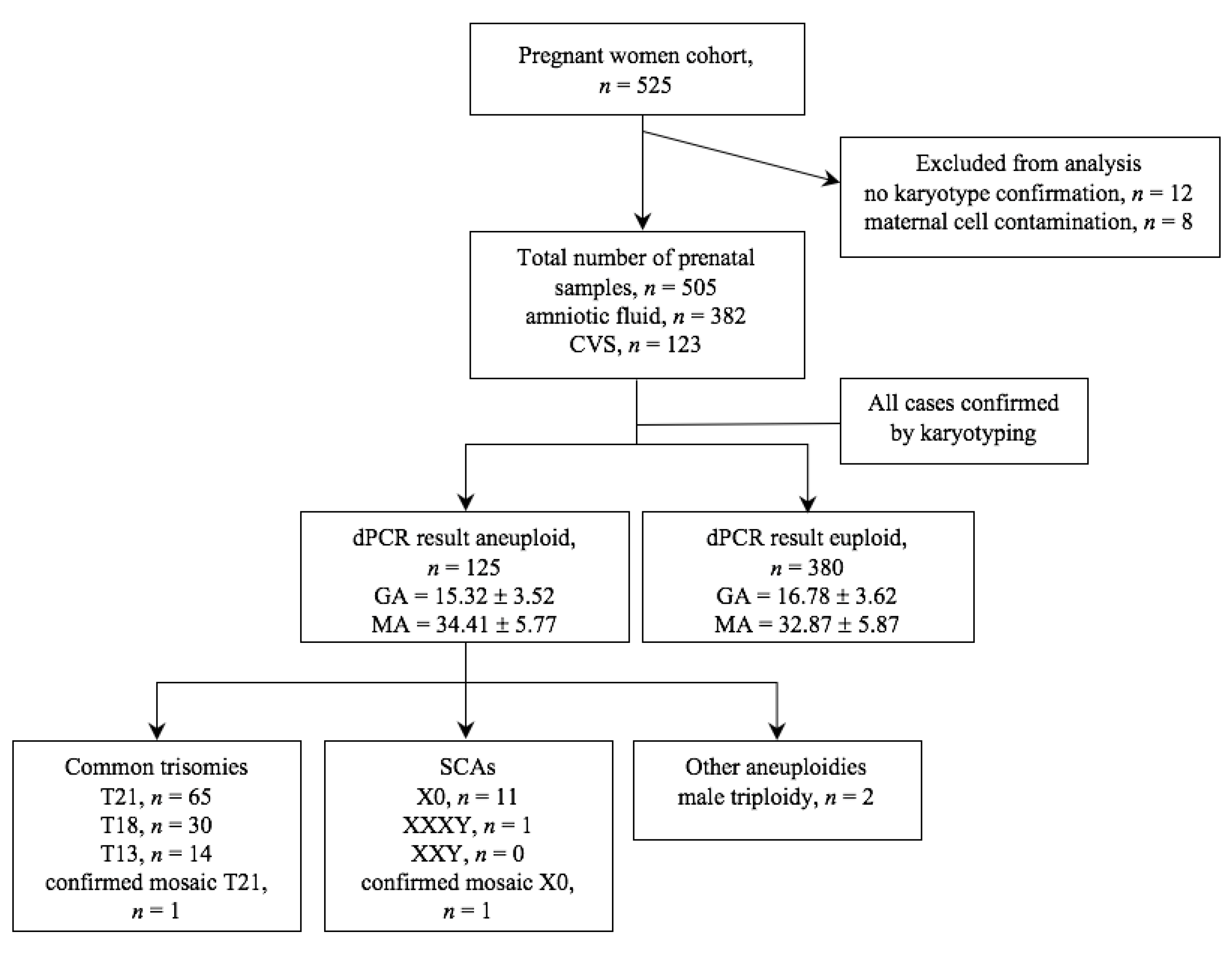 Diagnostics 11 01131 g002 Diagnostics 11 01131 g002