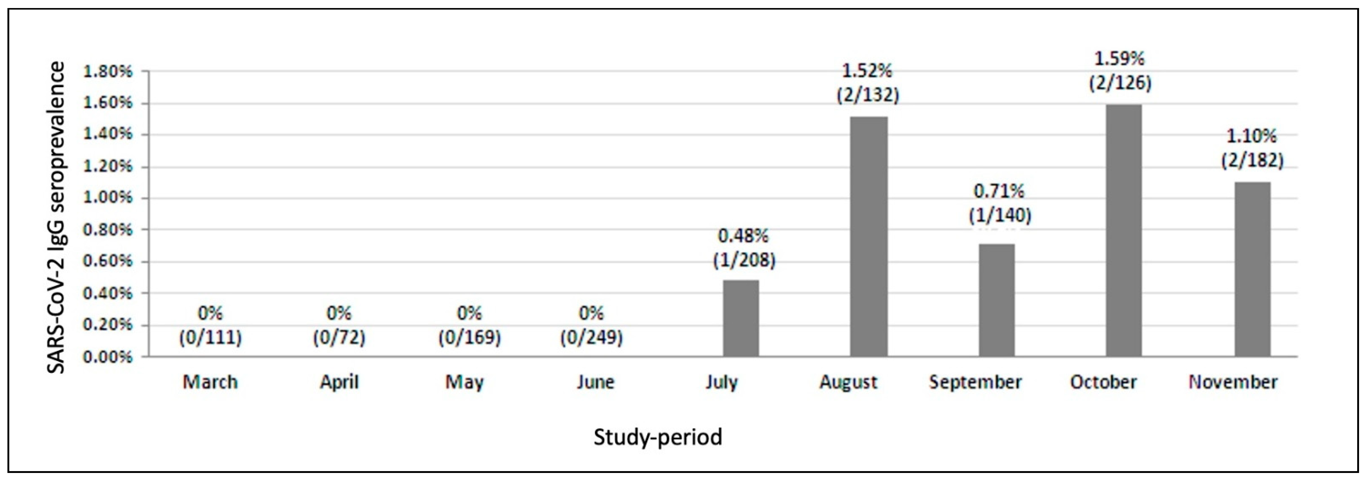 Diagnostics 11 01154 g001