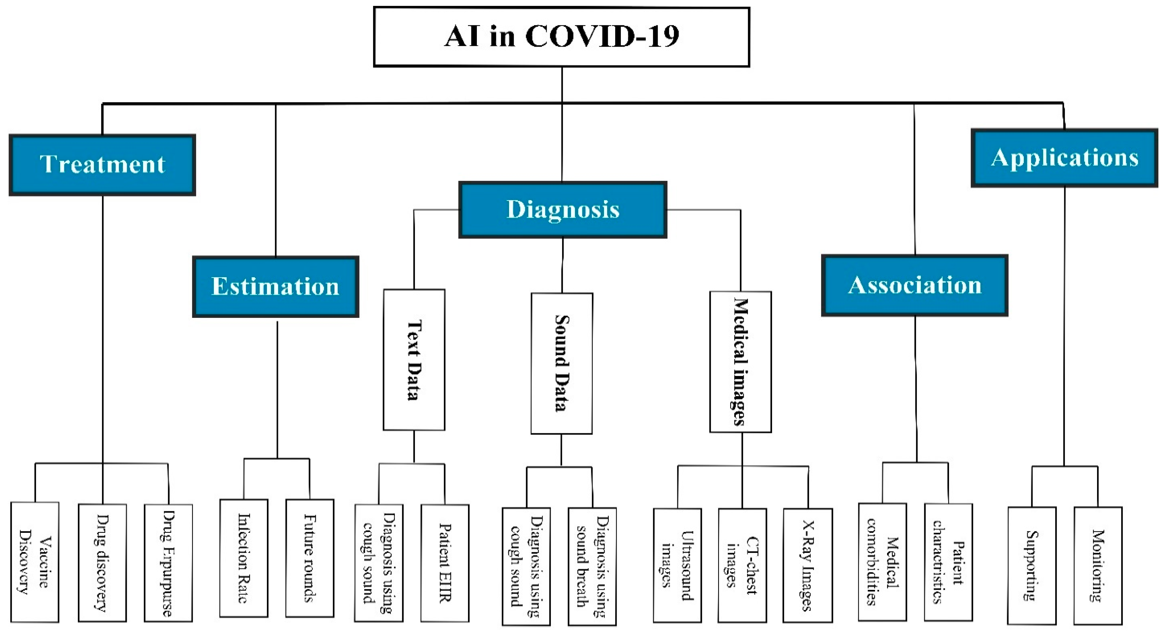 Diagnostics 11 01155 g001