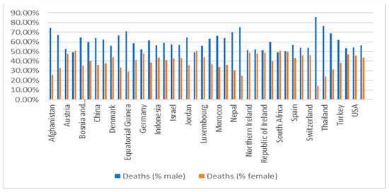 Diagnostics 11 01155 g0a1 550
