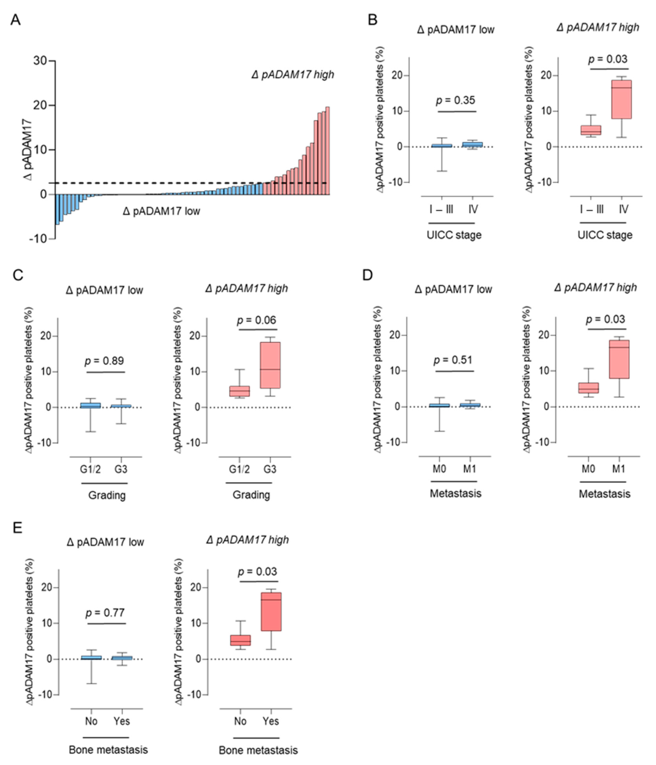 Diagnostics 11 01188 g003