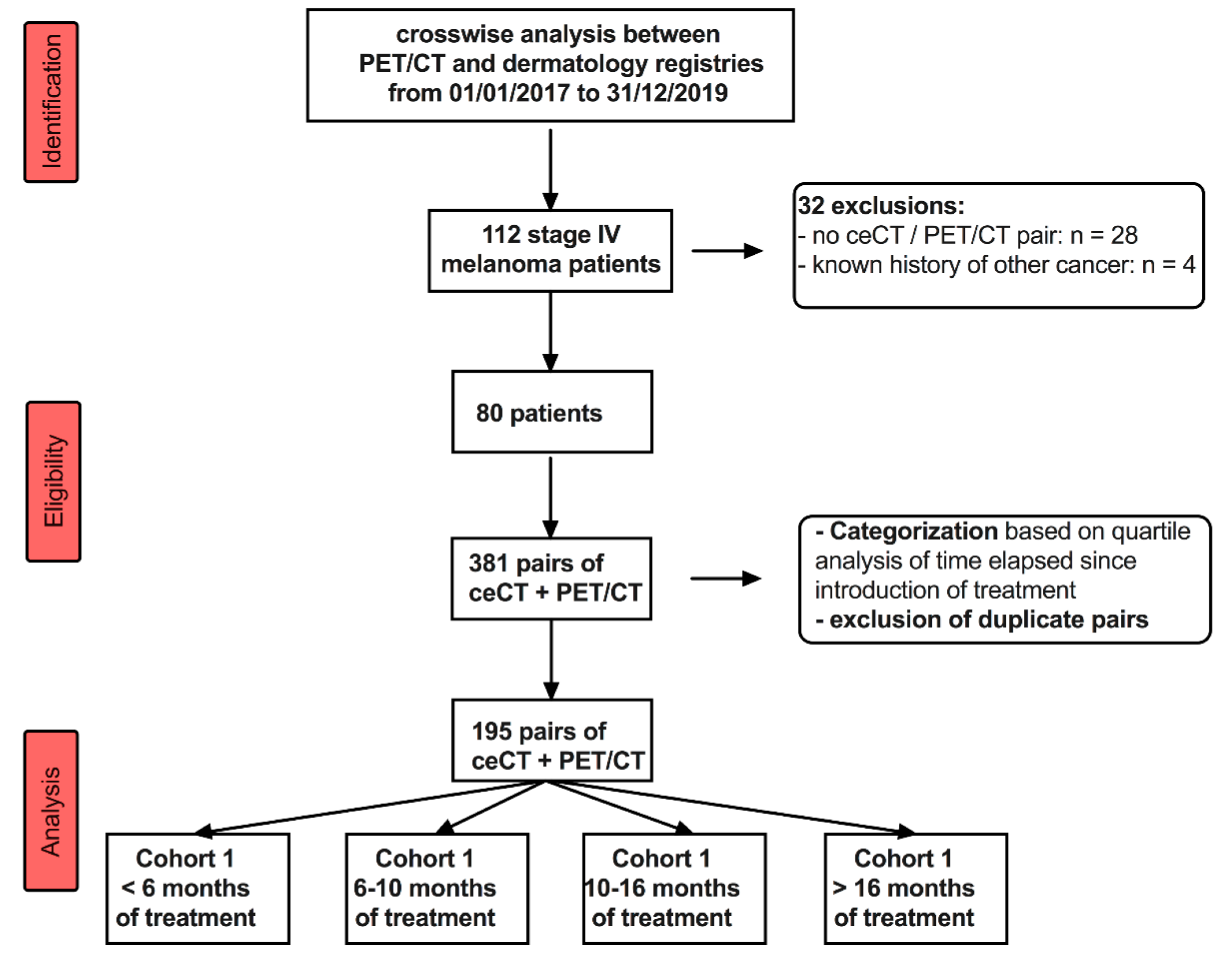 Diagnostics 11 01198 g001