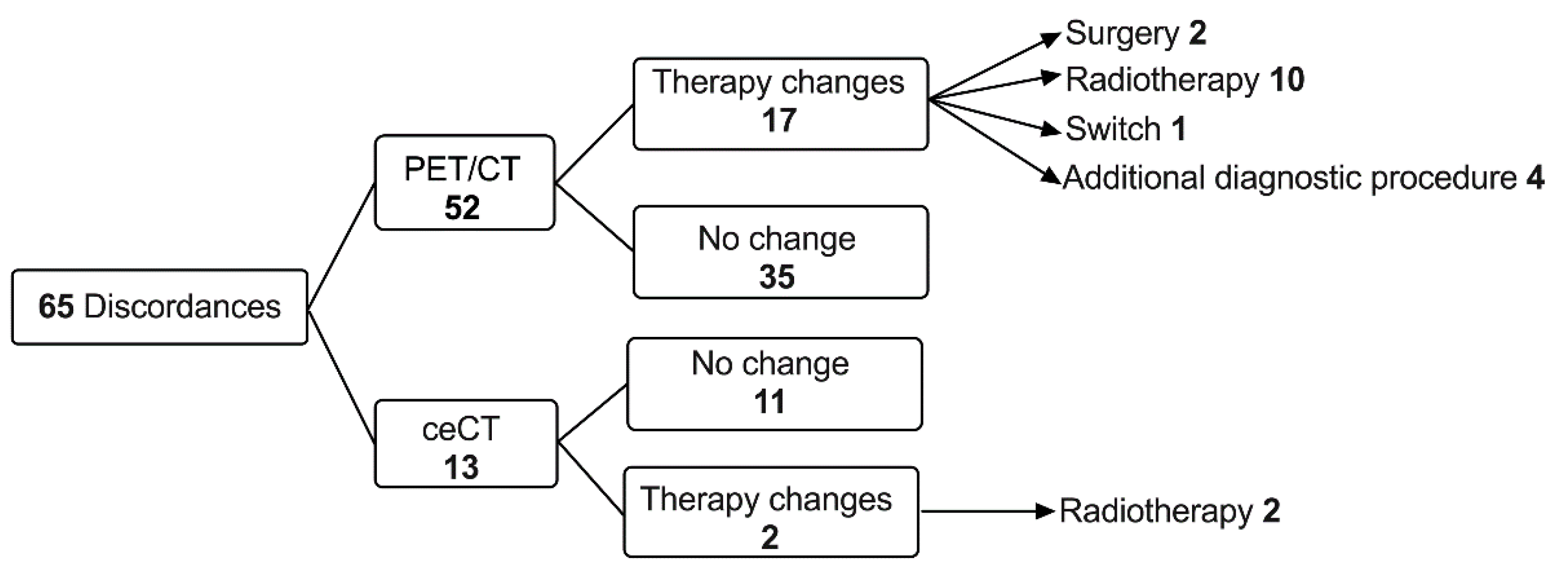 Diagnostics 11 01198 g005