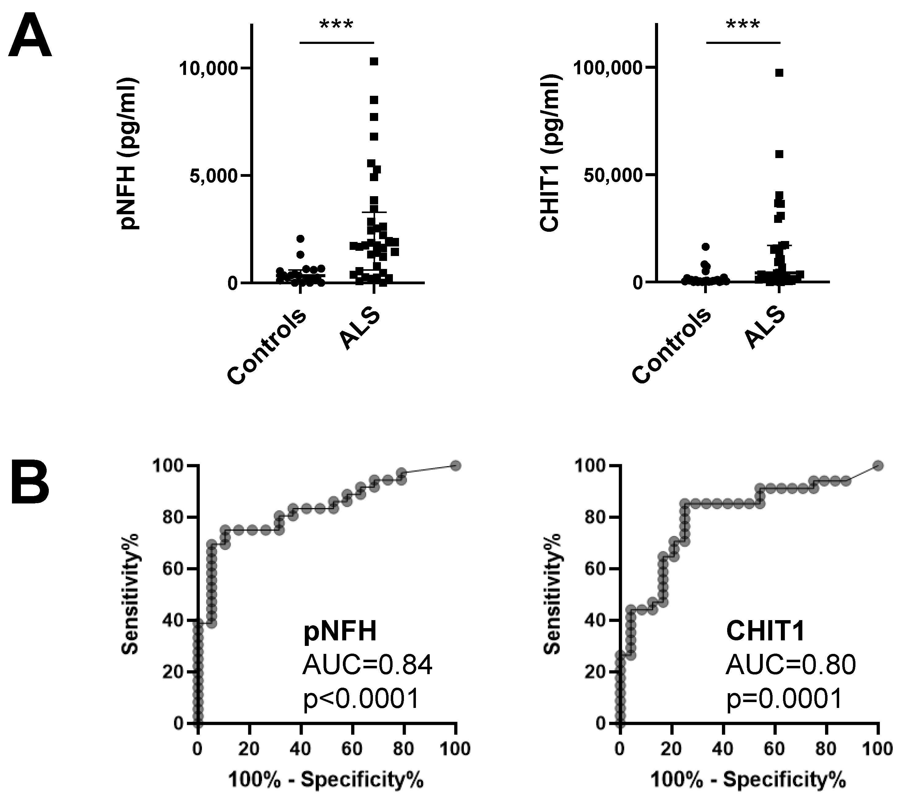 Diagnostics 11 01210 g001