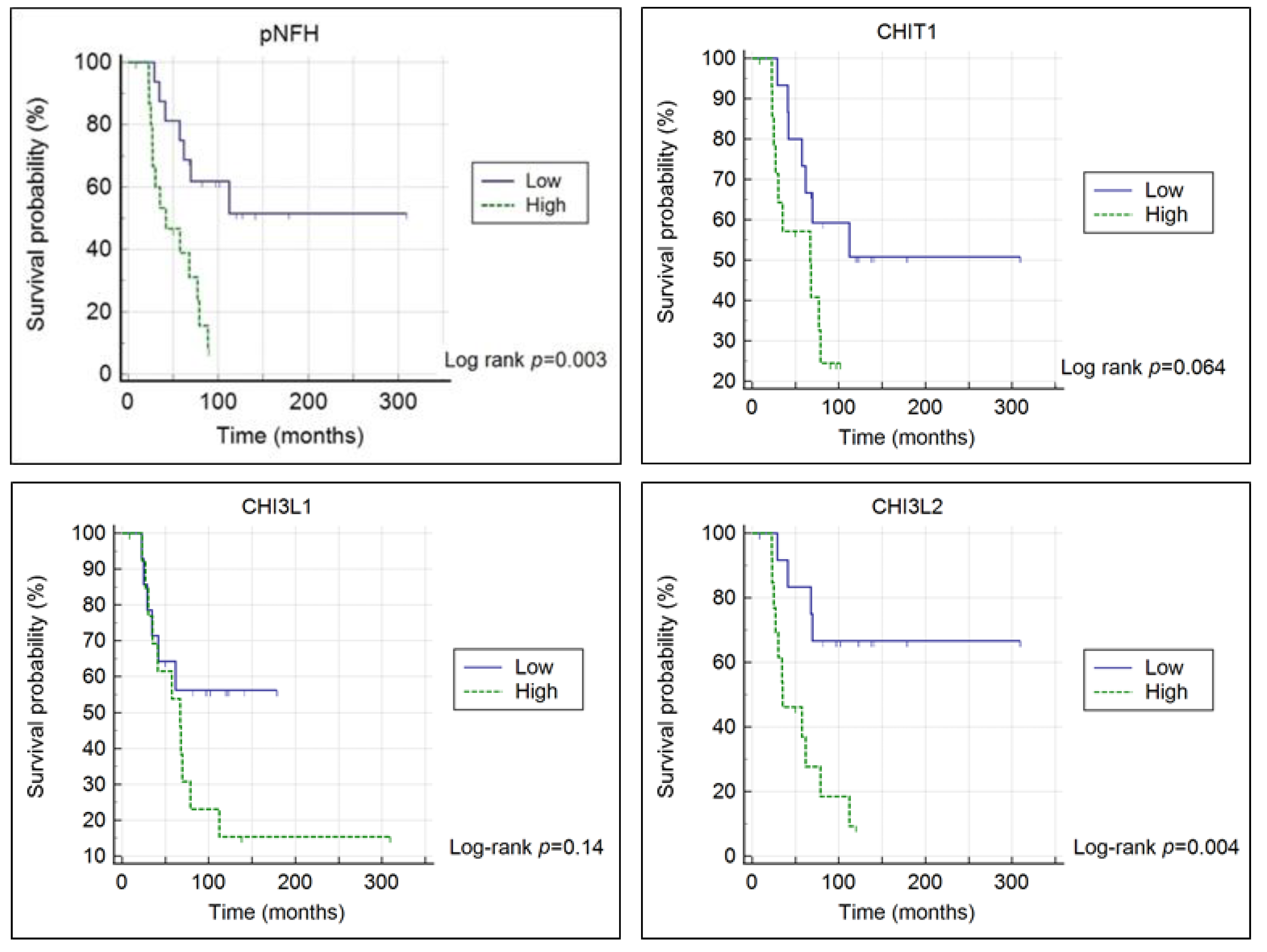 Diagnostics 11 01210 g003