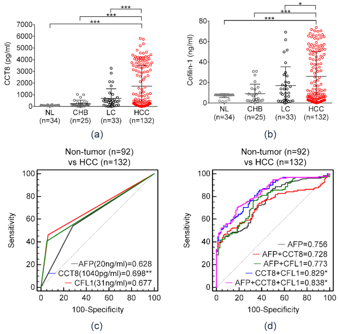 Diagnostics 11 01221 g005