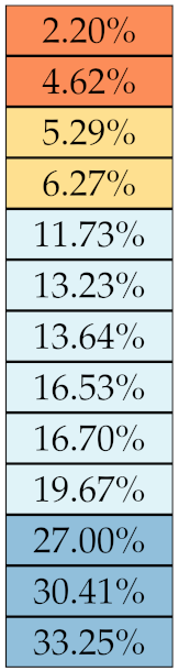 Diagnostics 11 01224 i002