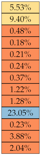 Diagnostics 11 01224 i003