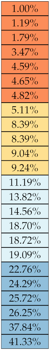 Diagnostics 11 01224 i004