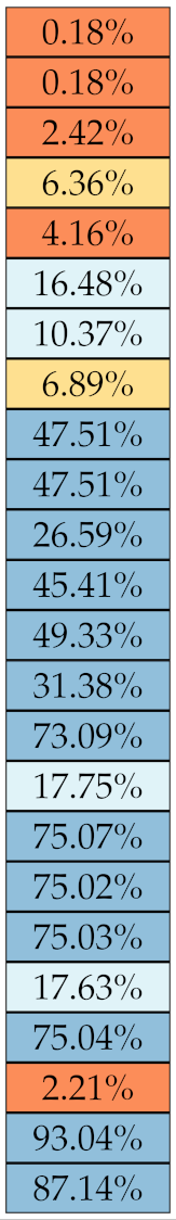 Diagnostics 11 01224 i005