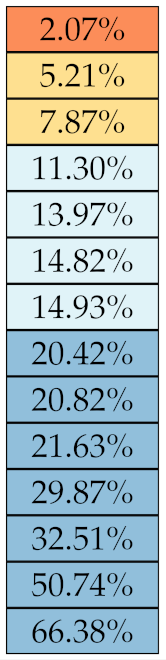 Diagnostics 11 01224 i006