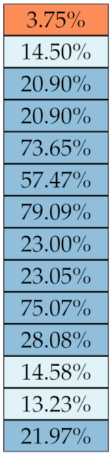 Diagnostics 11 01224 i007