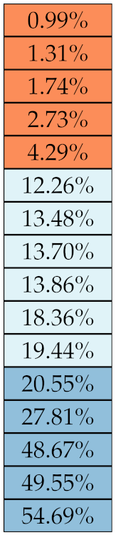 Diagnostics 11 01224 i008