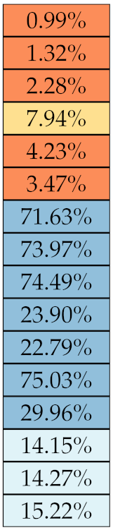 Diagnostics 11 01224 i009
