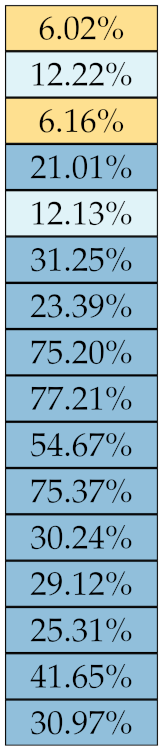 Diagnostics 11 01224 i011