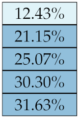 Diagnostics 11 01224 i012