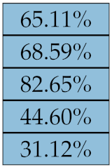 Diagnostics 11 01224 i013