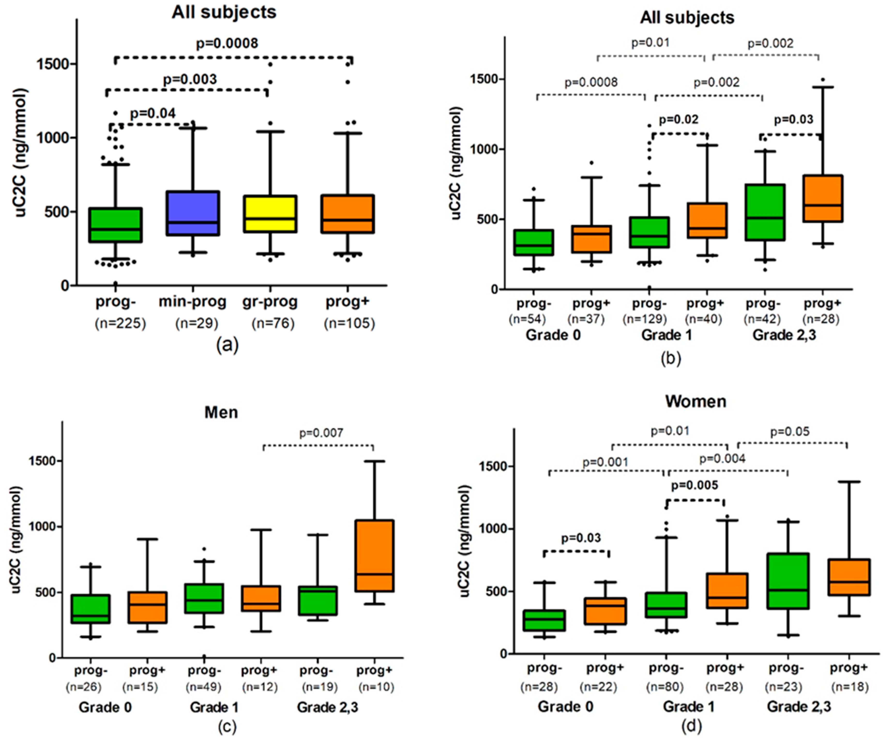 Diagnostics 11 01236 g002