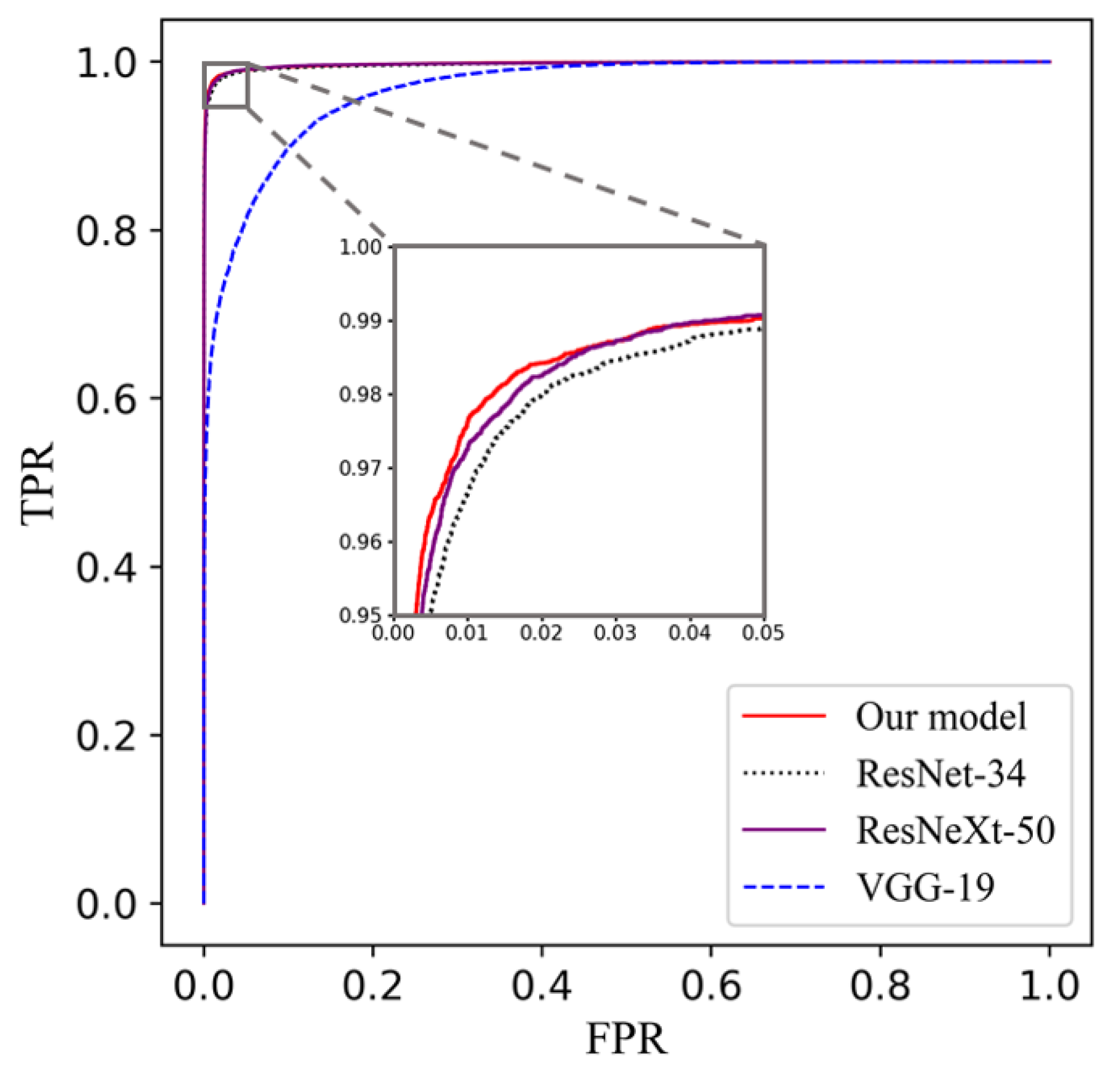 Diagnostics 11 01237 g003