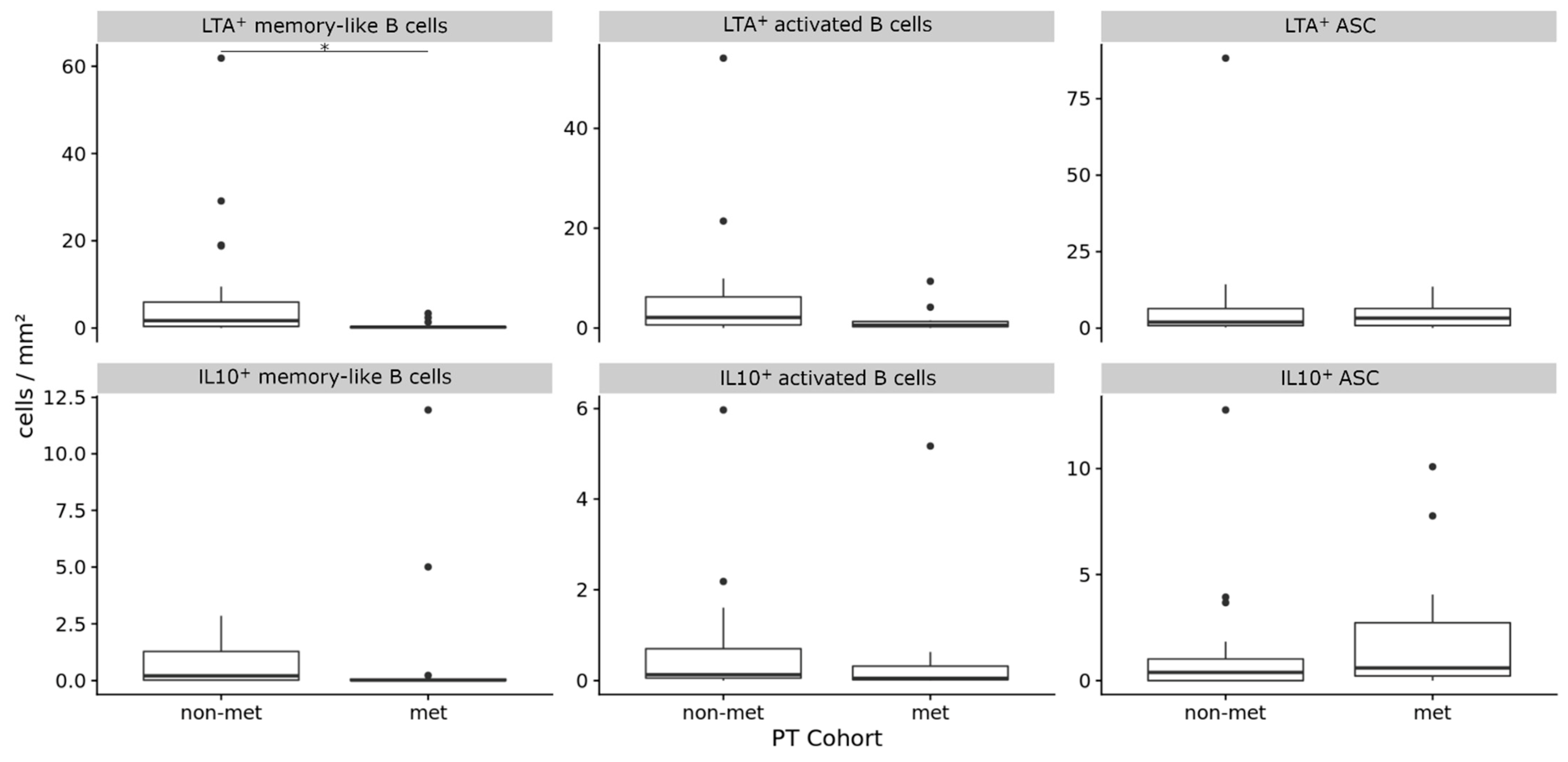 Diagnostics 11 01238 g002