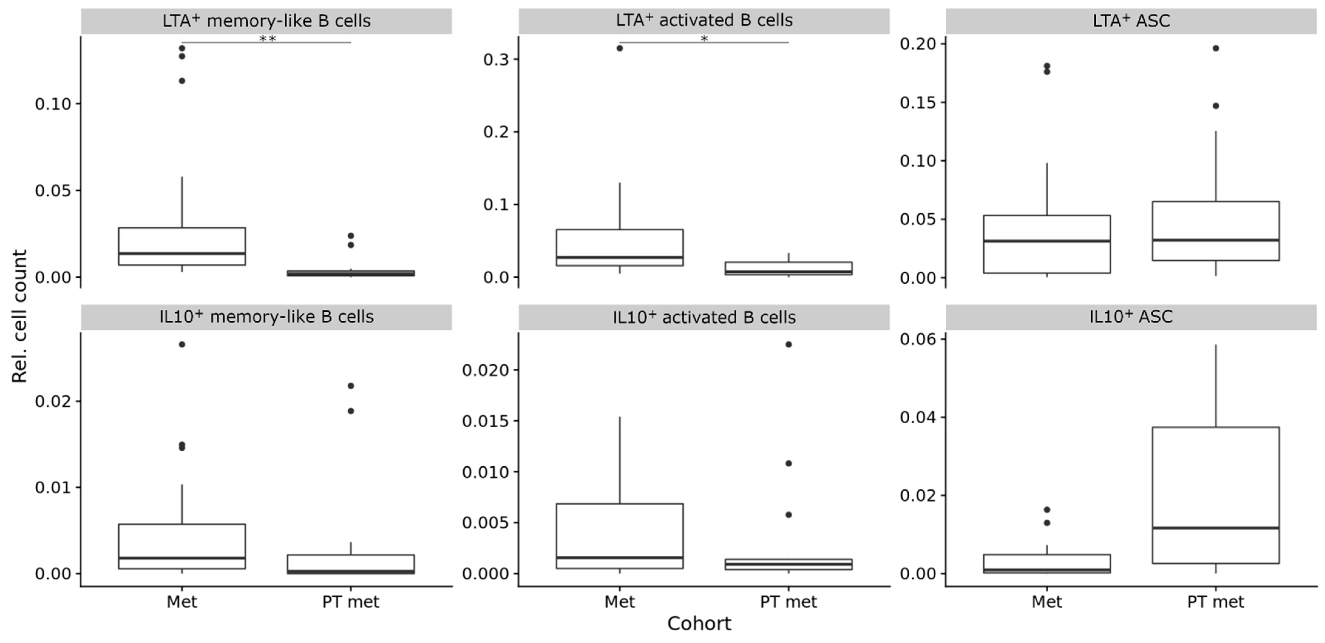 Diagnostics 11 01238 g003