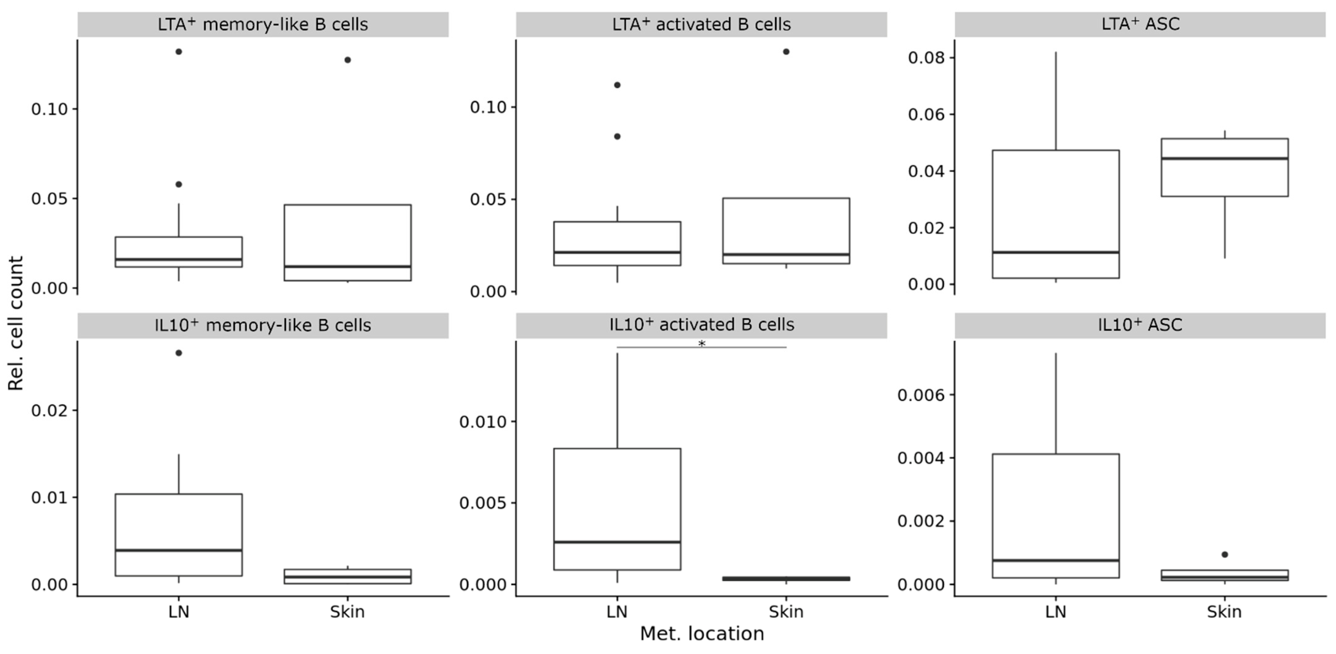 Diagnostics 11 01238 g004