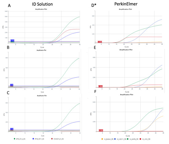 Diagnostics 11 01241 g001a 550