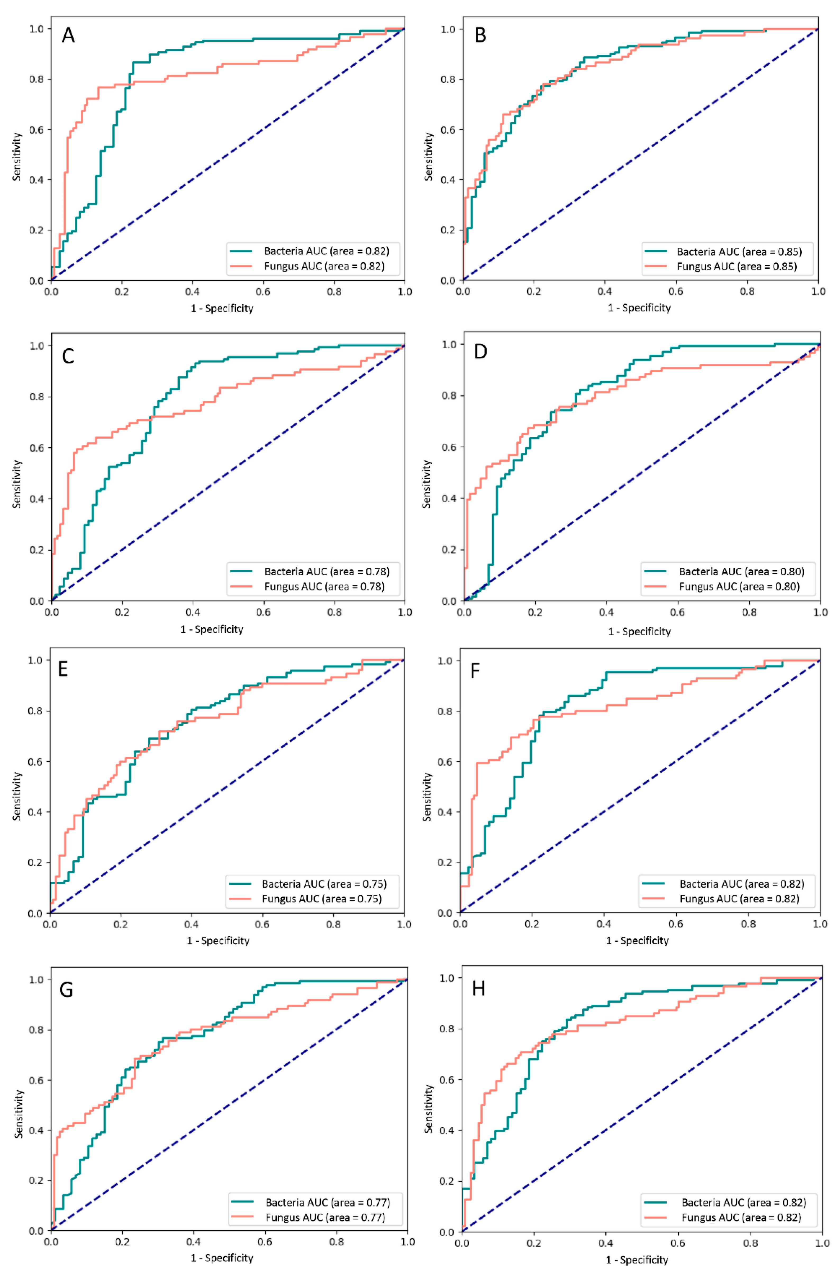 Diagnostics 11 01246 g003