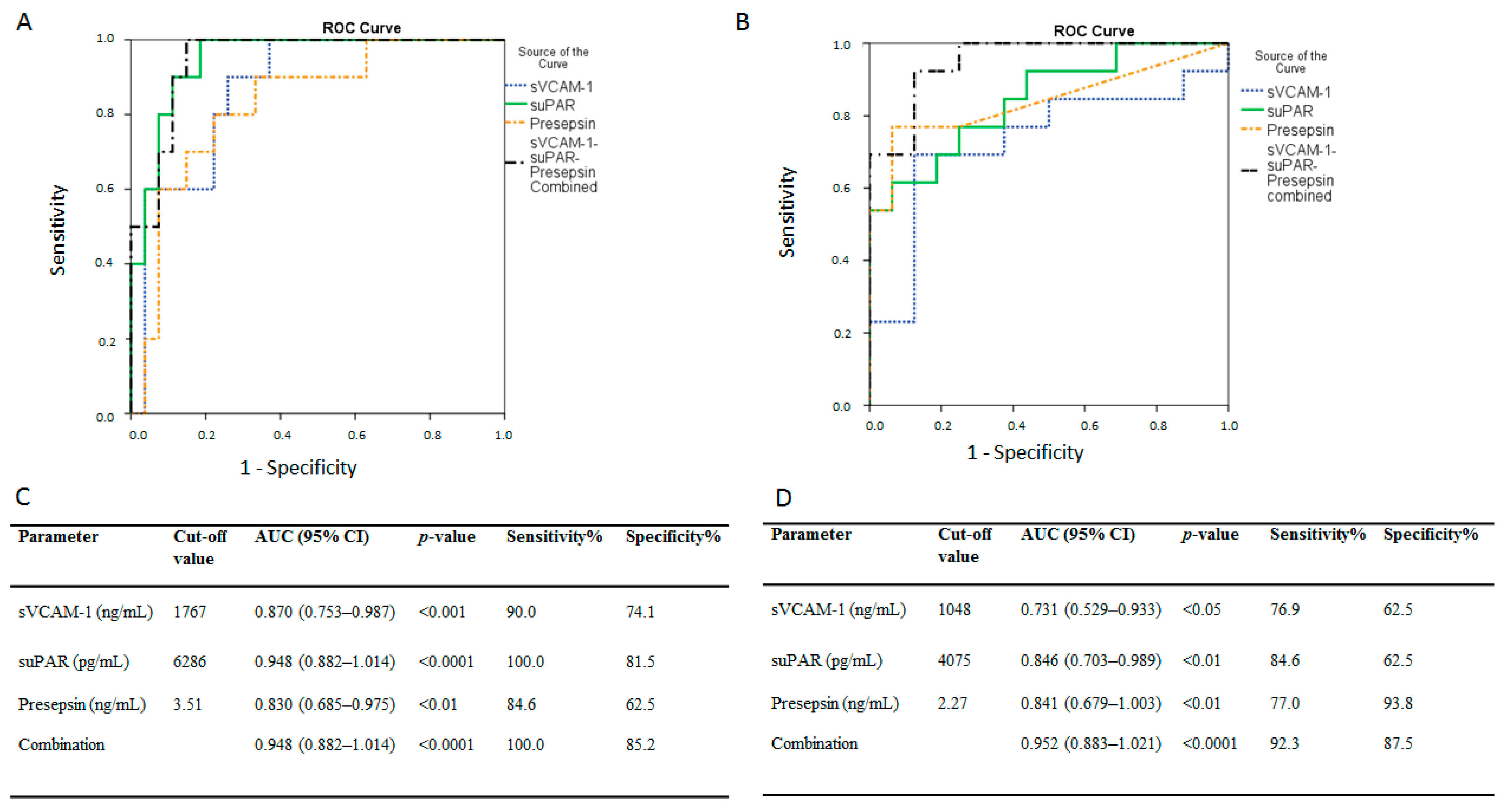 Diagnostics 11 01249 g005