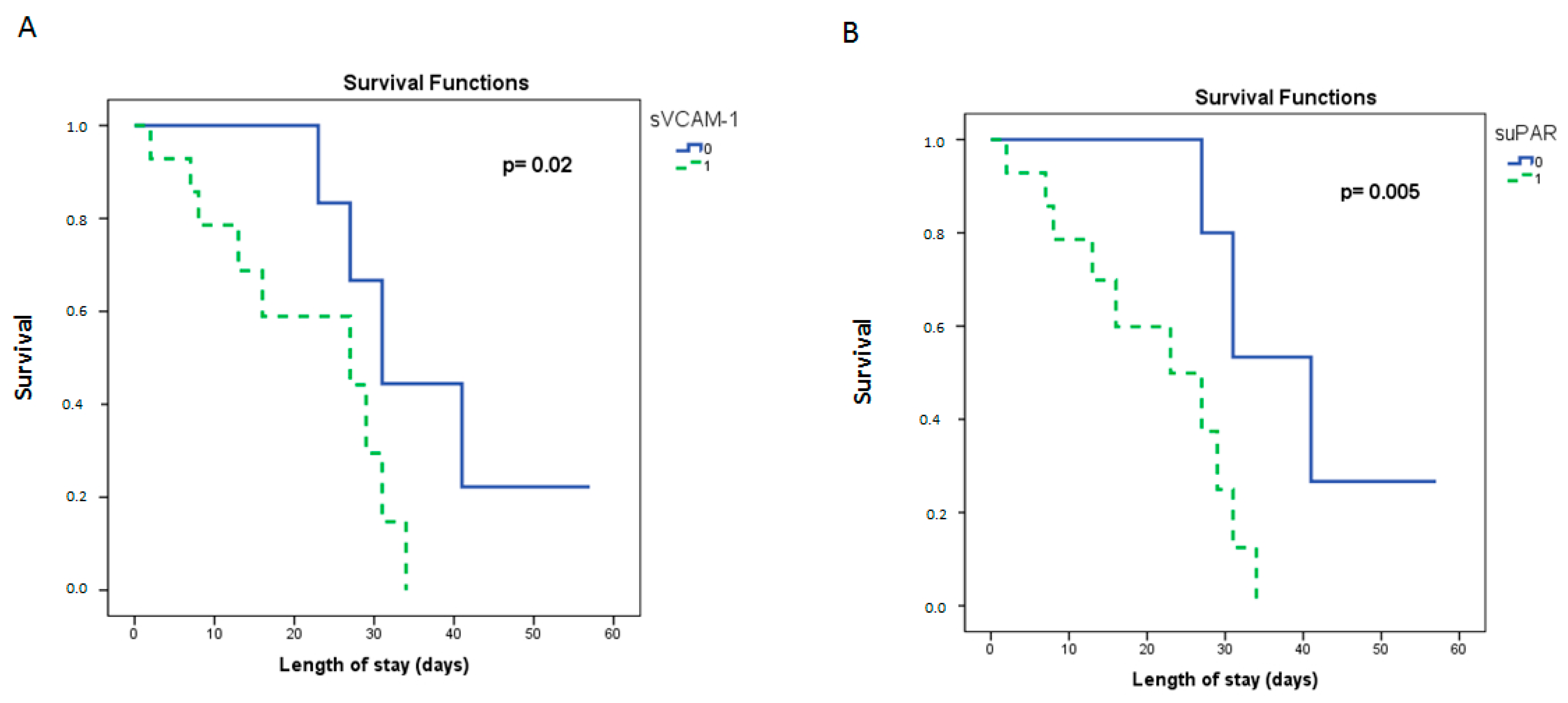 Diagnostics 11 01249 g006
