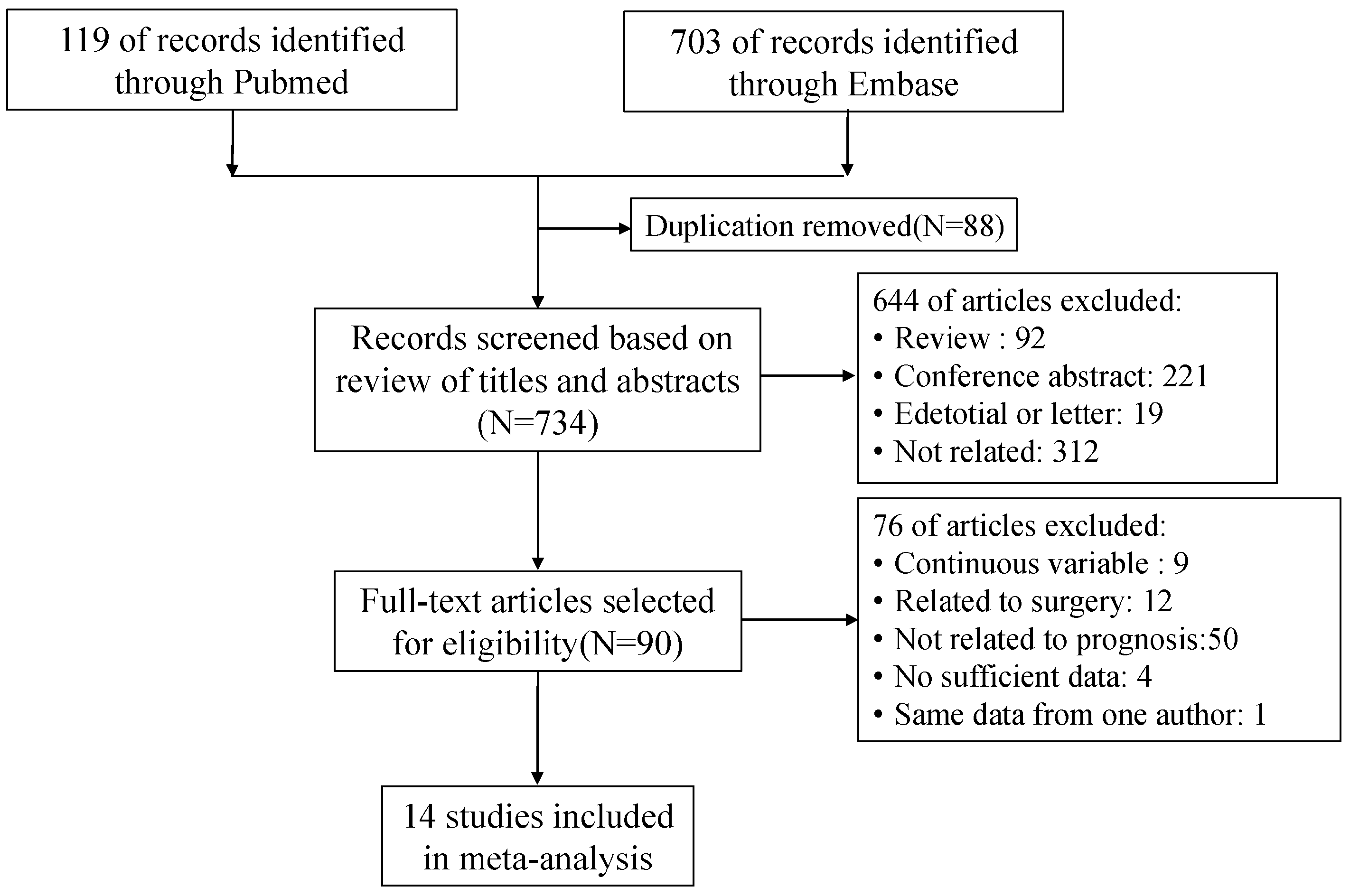 Diagnostics 11 01258 g001