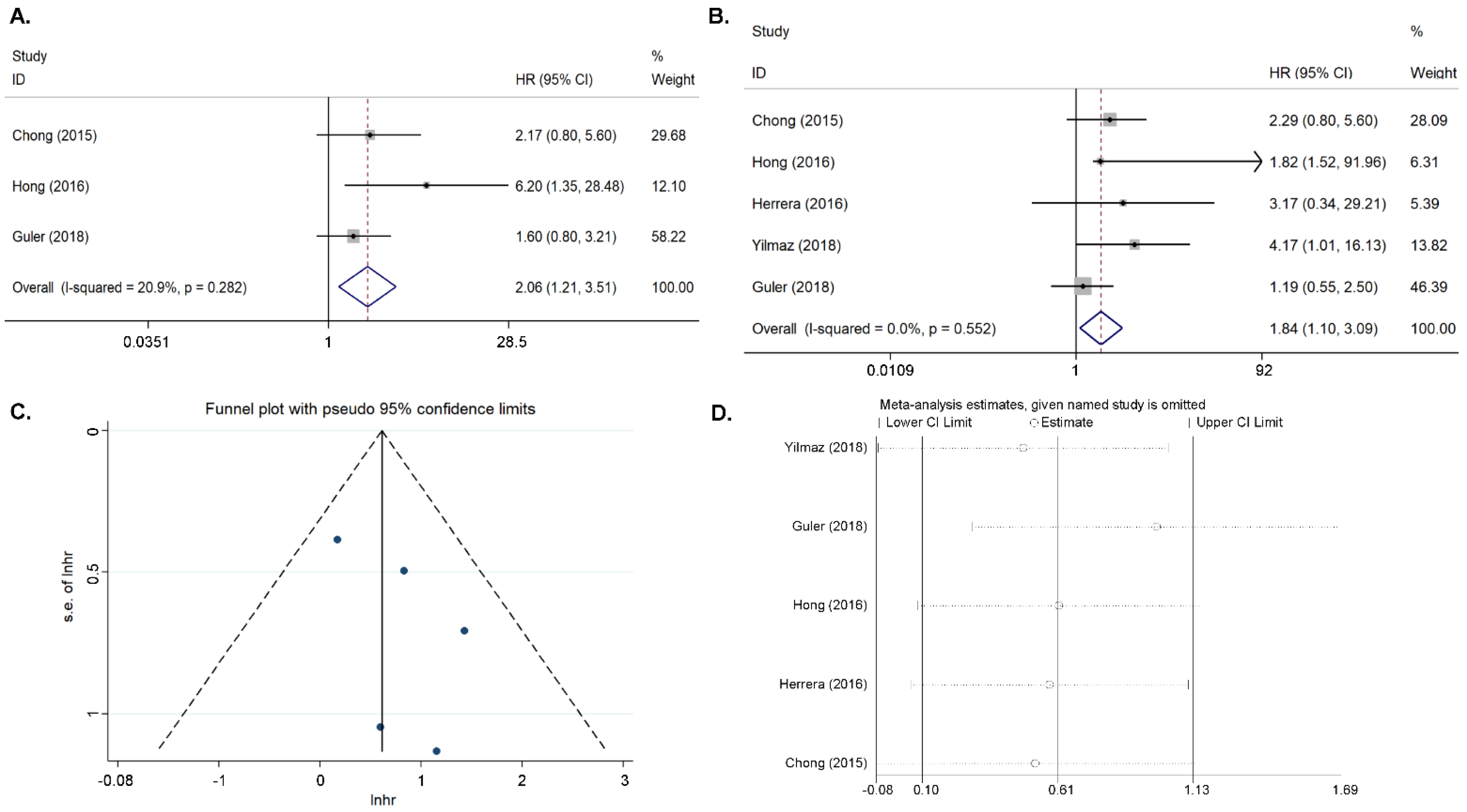 Diagnostics 11 01258 g002