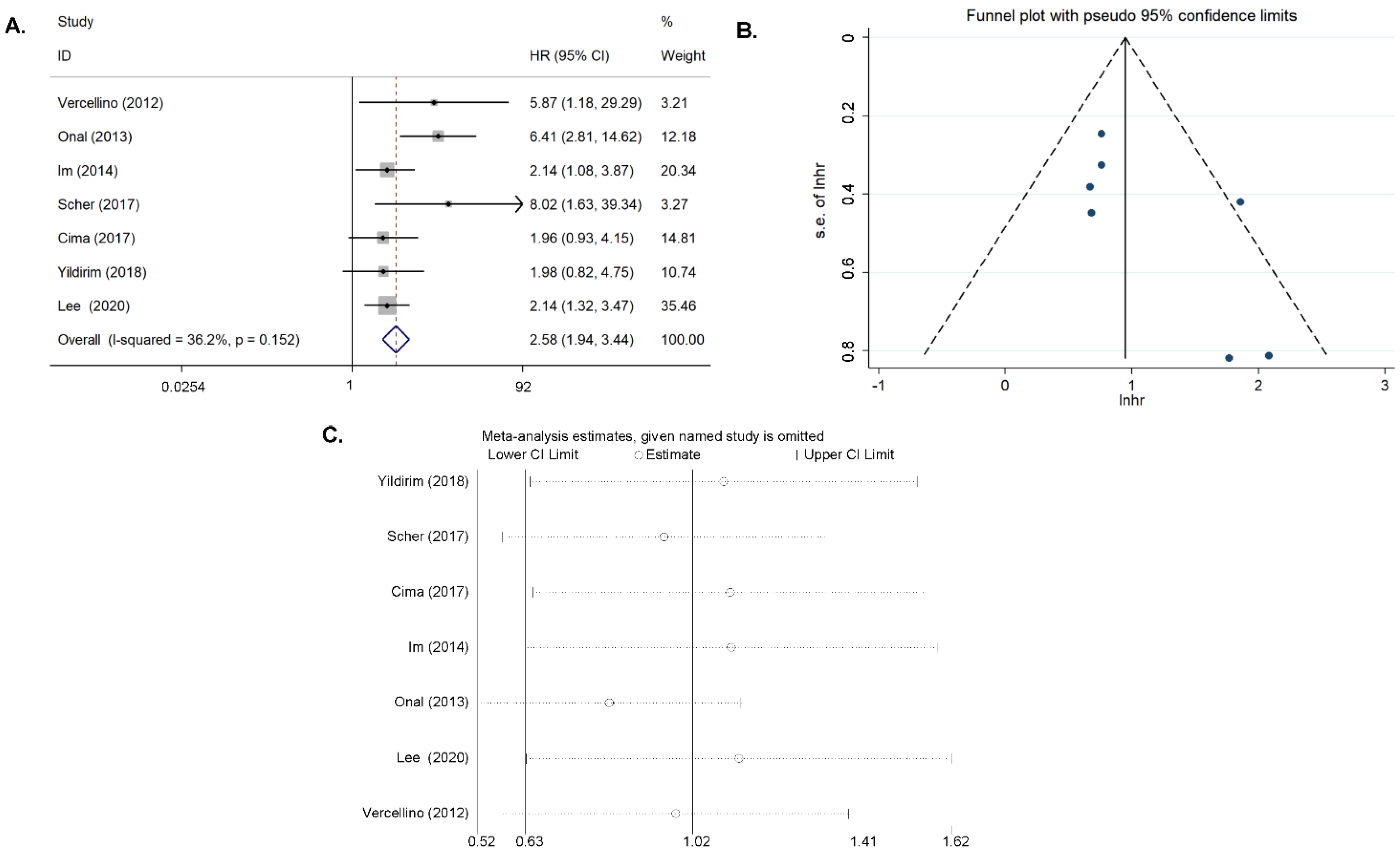 Diagnostics 11 01258 g003